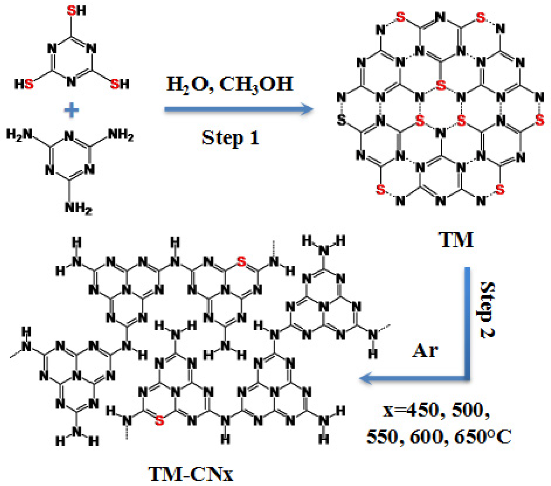 Molecules 22 00572 sch001