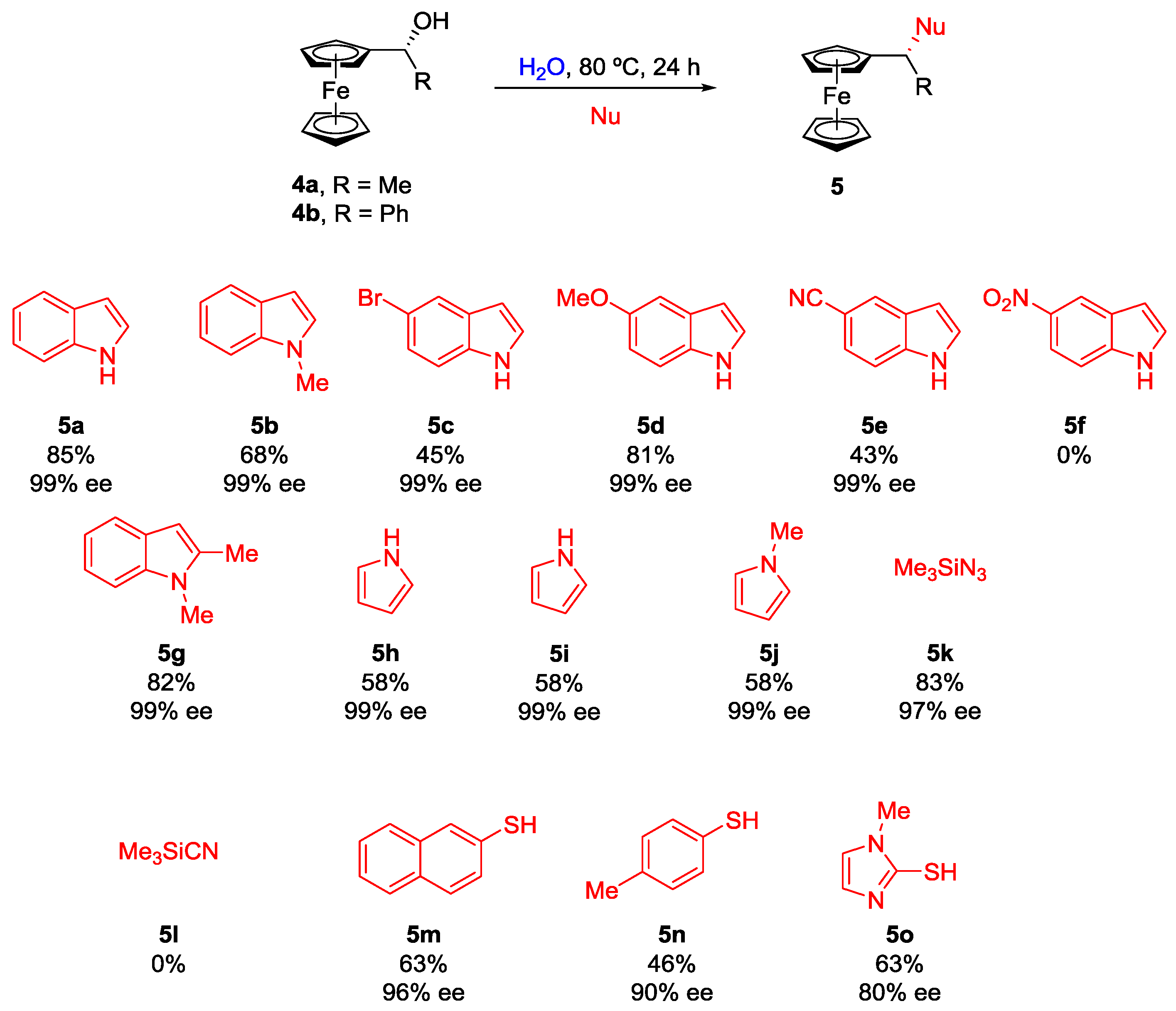 Molecules 22 00574 sch004