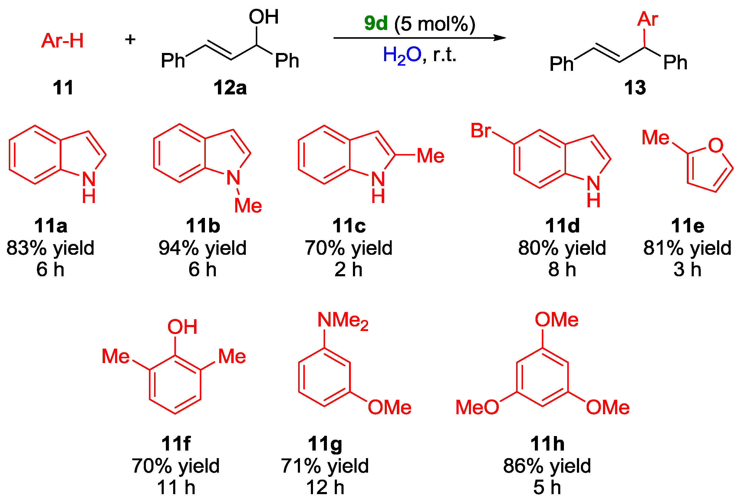 Molecules 22 00574 sch007