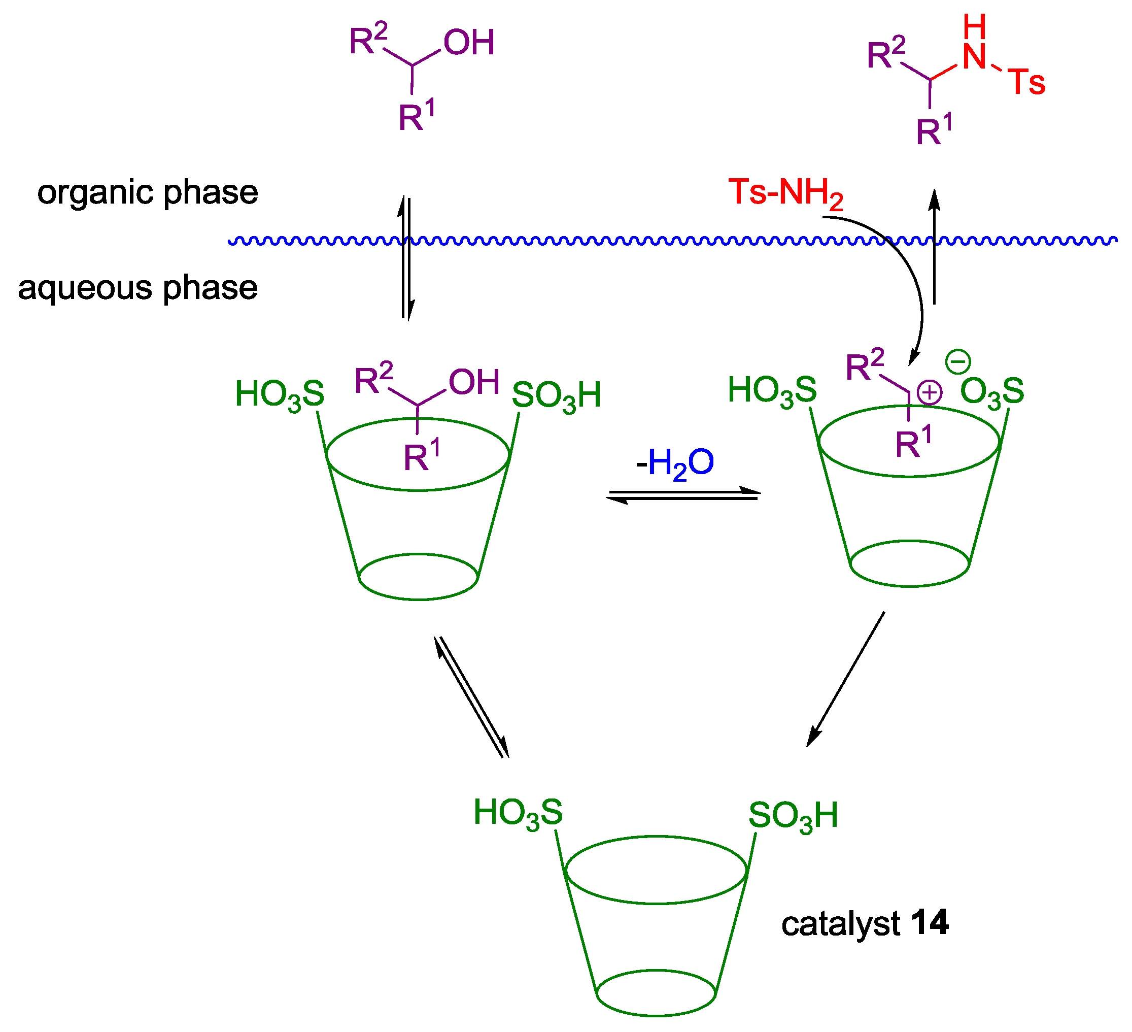 Molecules 22 00574 sch011