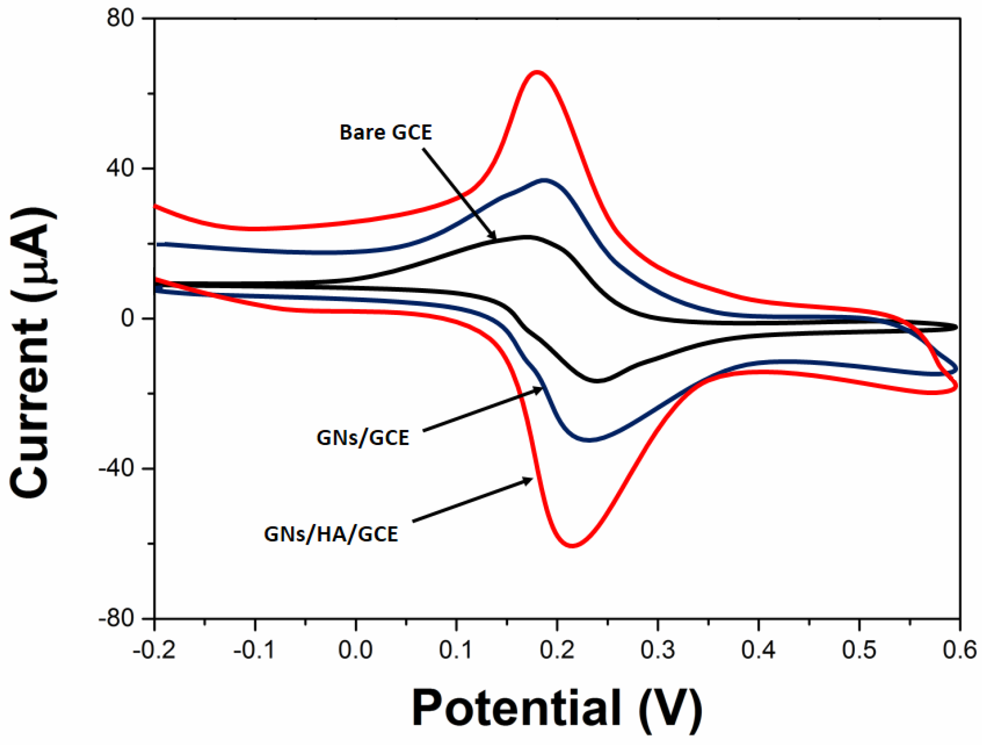 Molecules 22 00575 g002