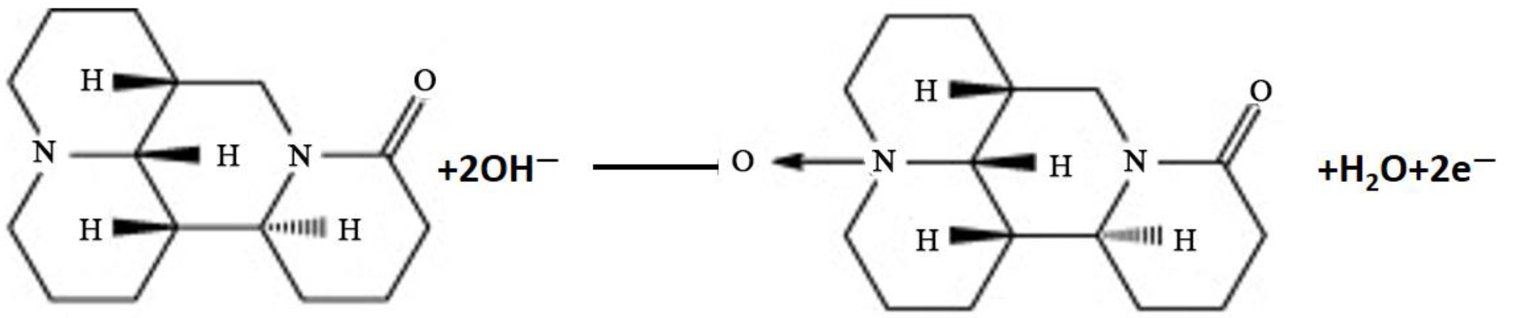 Molecules 22 00575 g004