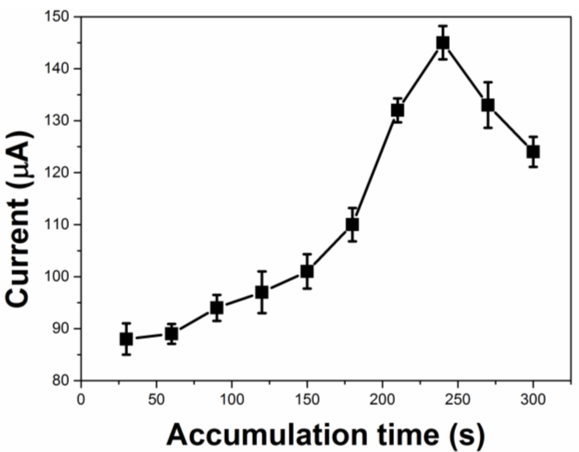 Molecules 22 00575 g005
