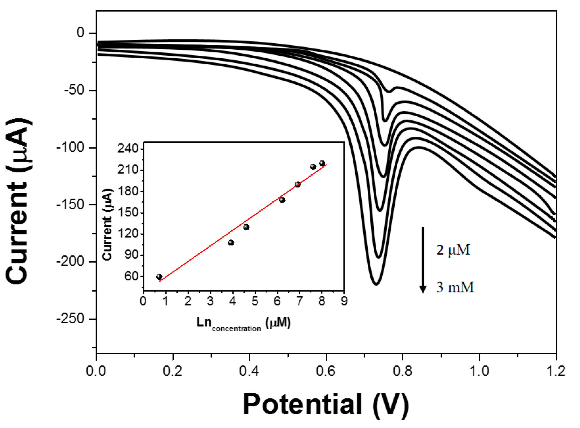 Molecules 22 00575 g006