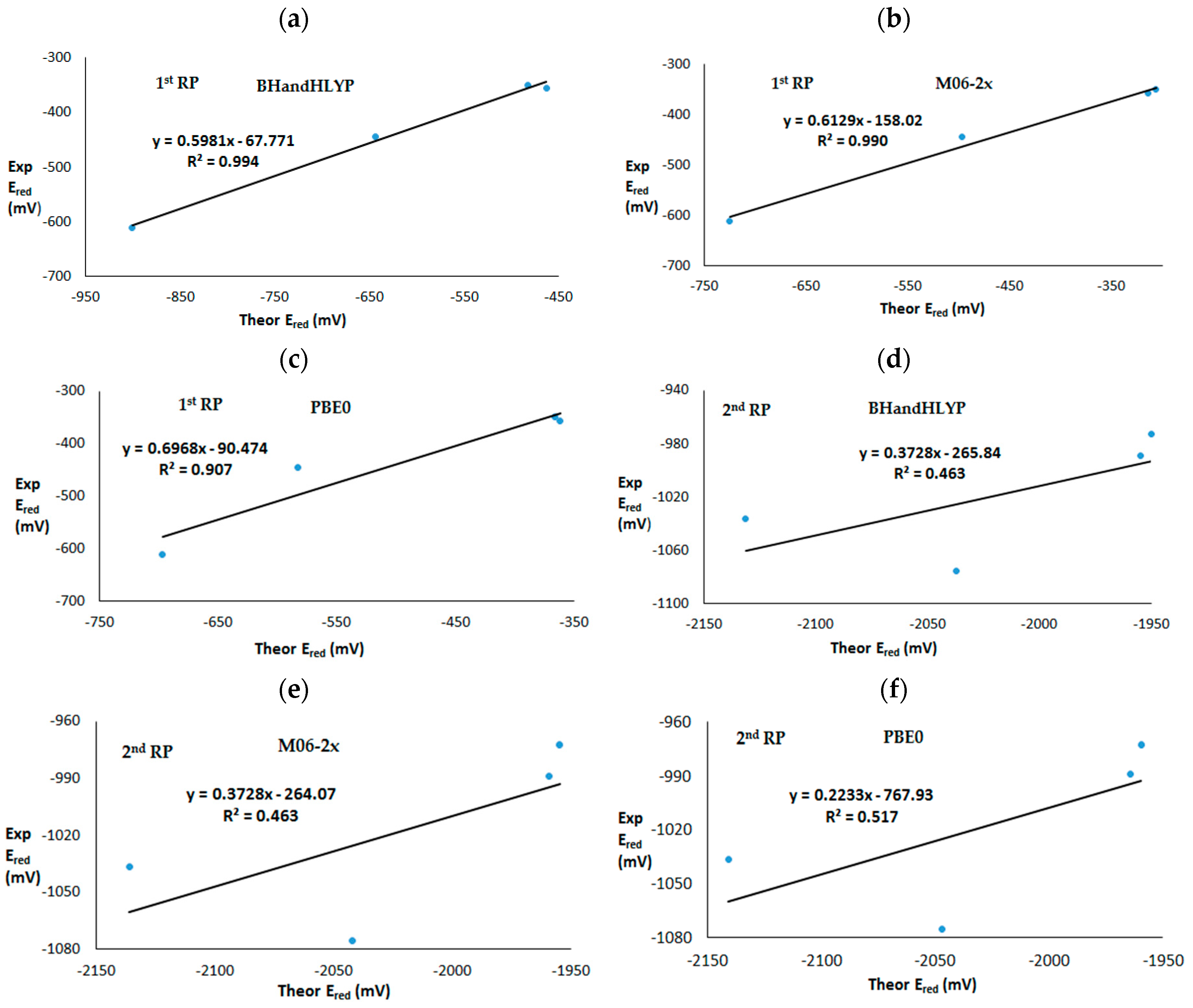 Molecules 22 00577 g003