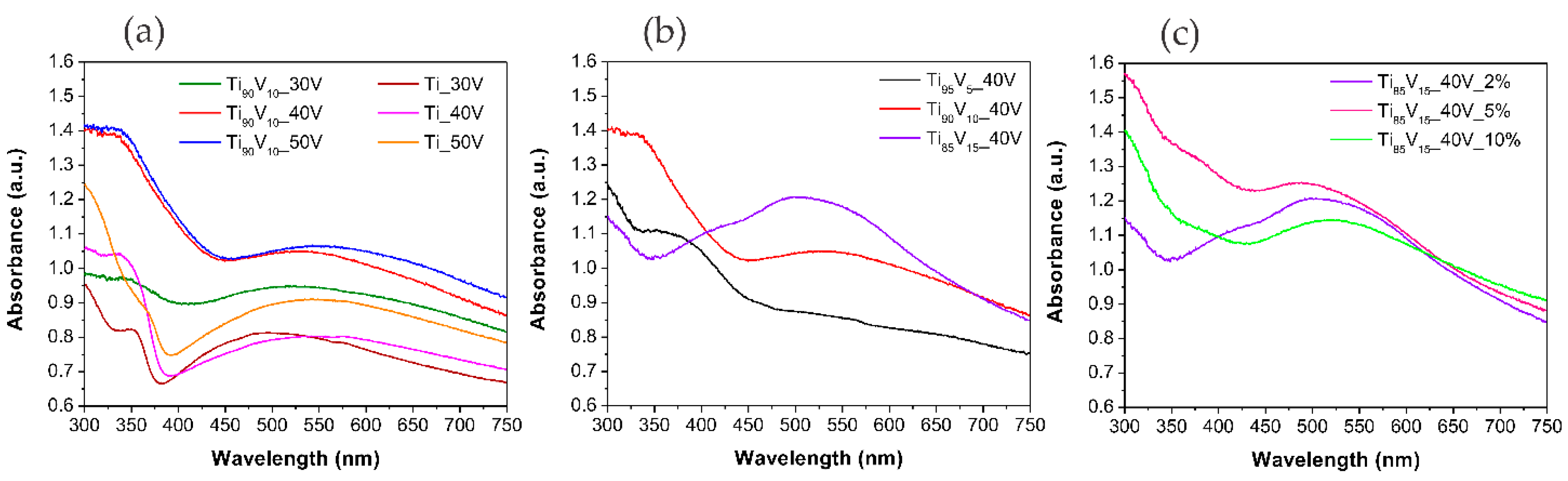 Molecules 22 00580 g004