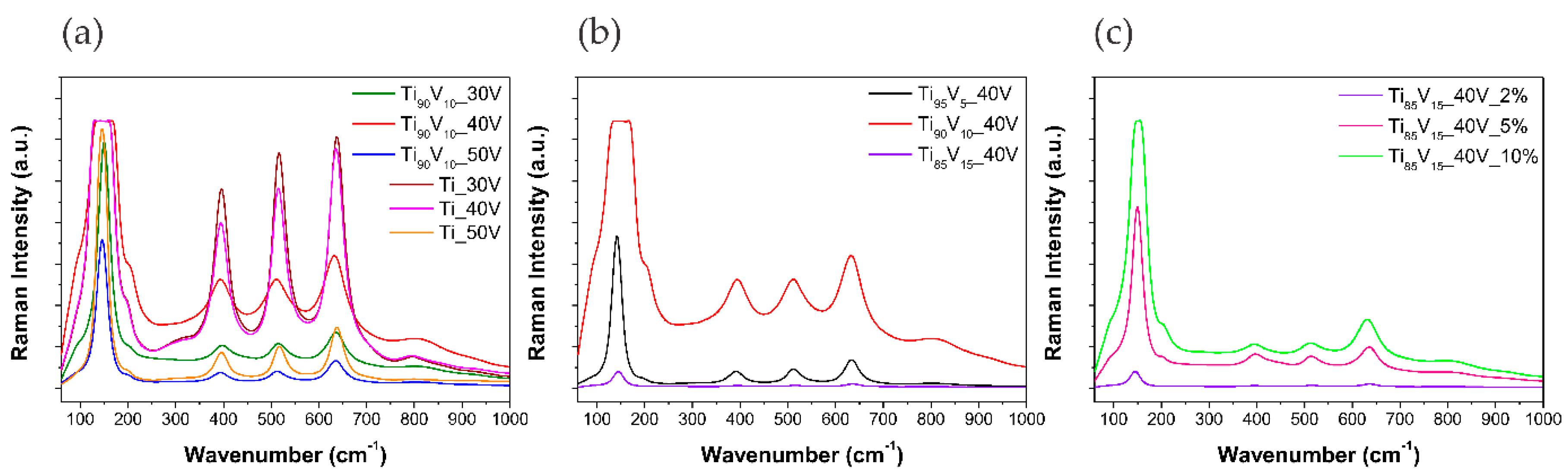Molecules 22 00580 g007
