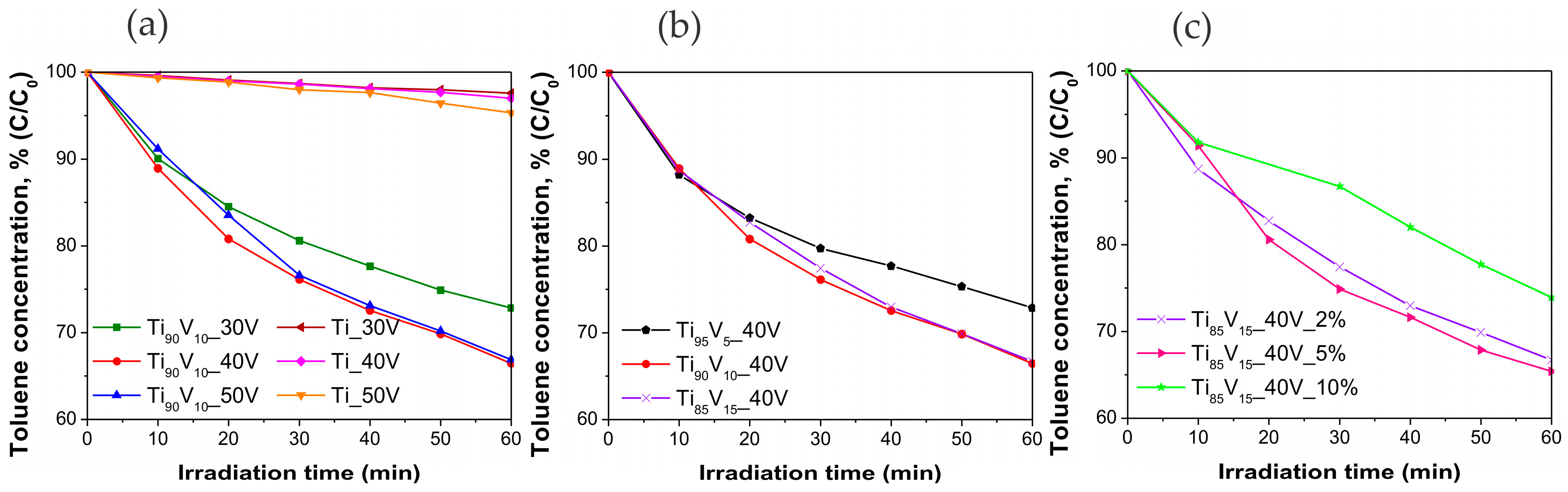 Molecules 22 00580 g008