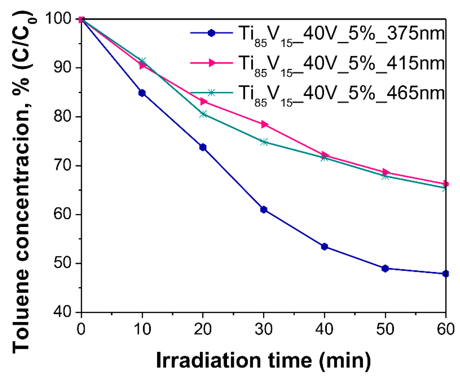 Molecules 22 00580 g009