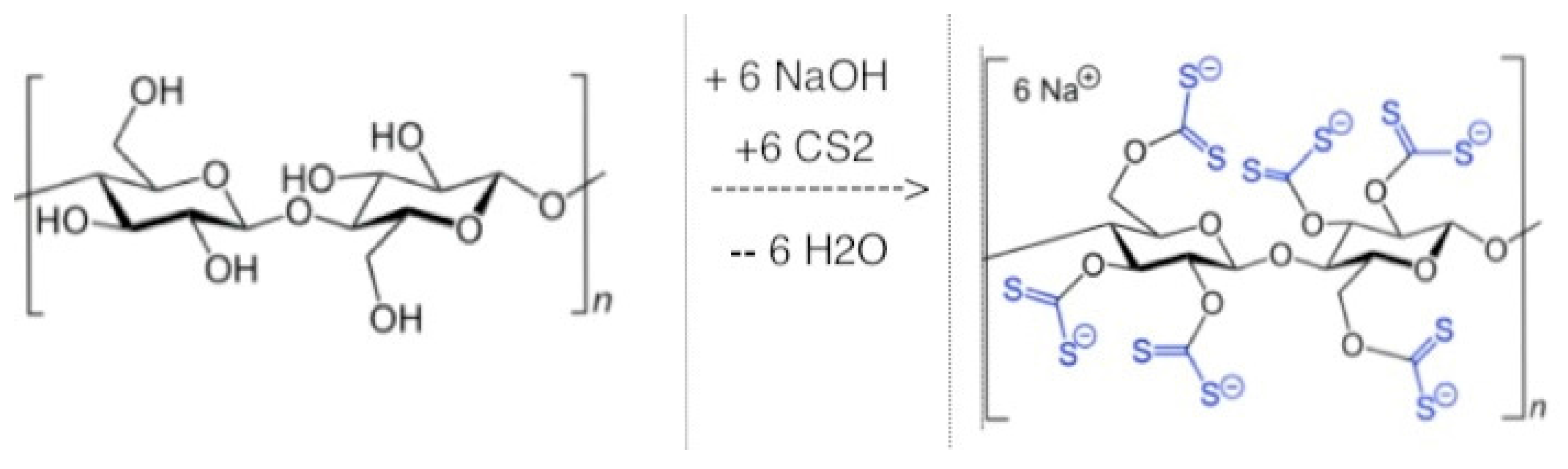 Molecules 22 00582 sch004