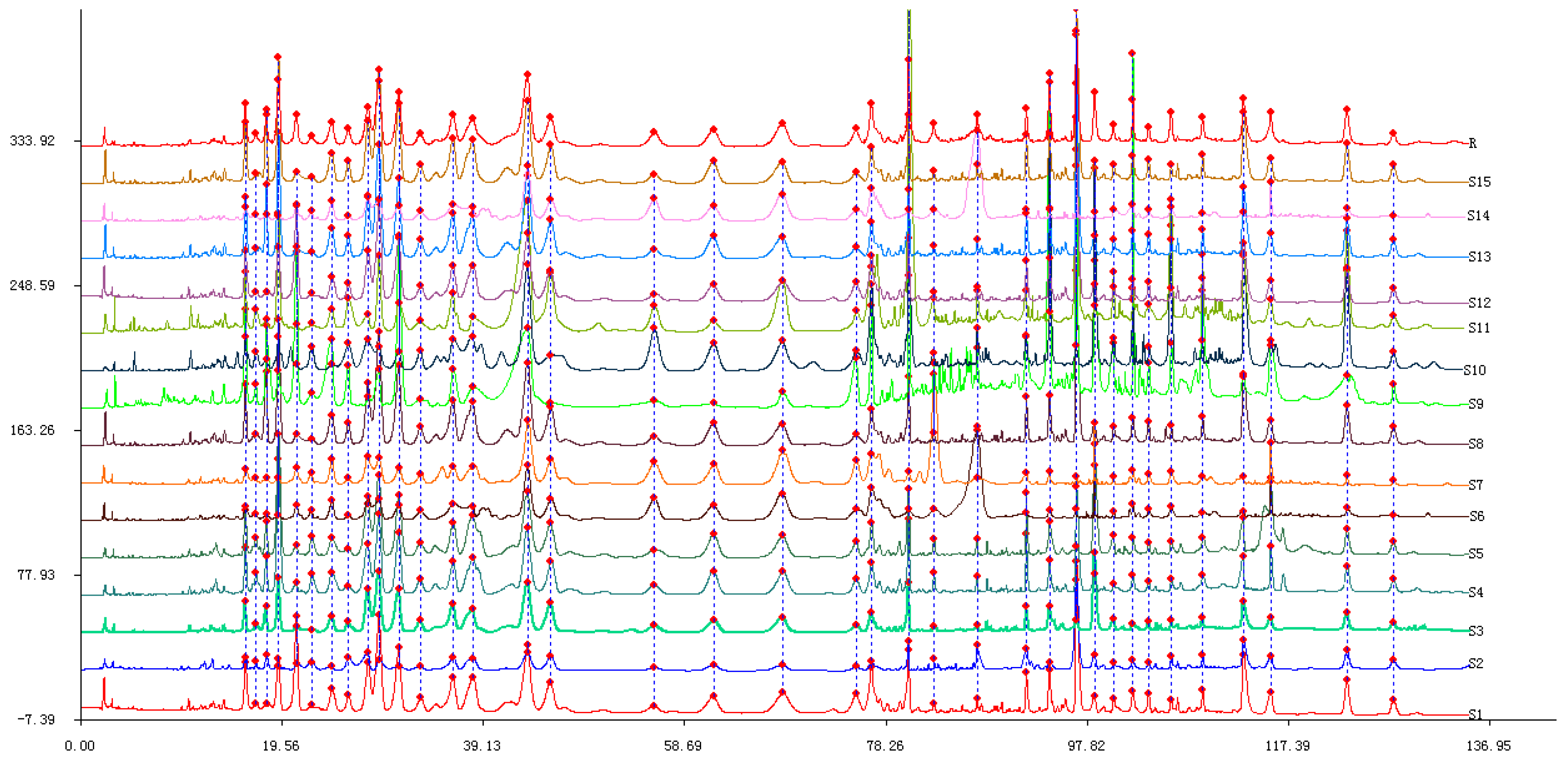 Molecules 22 00584 g001