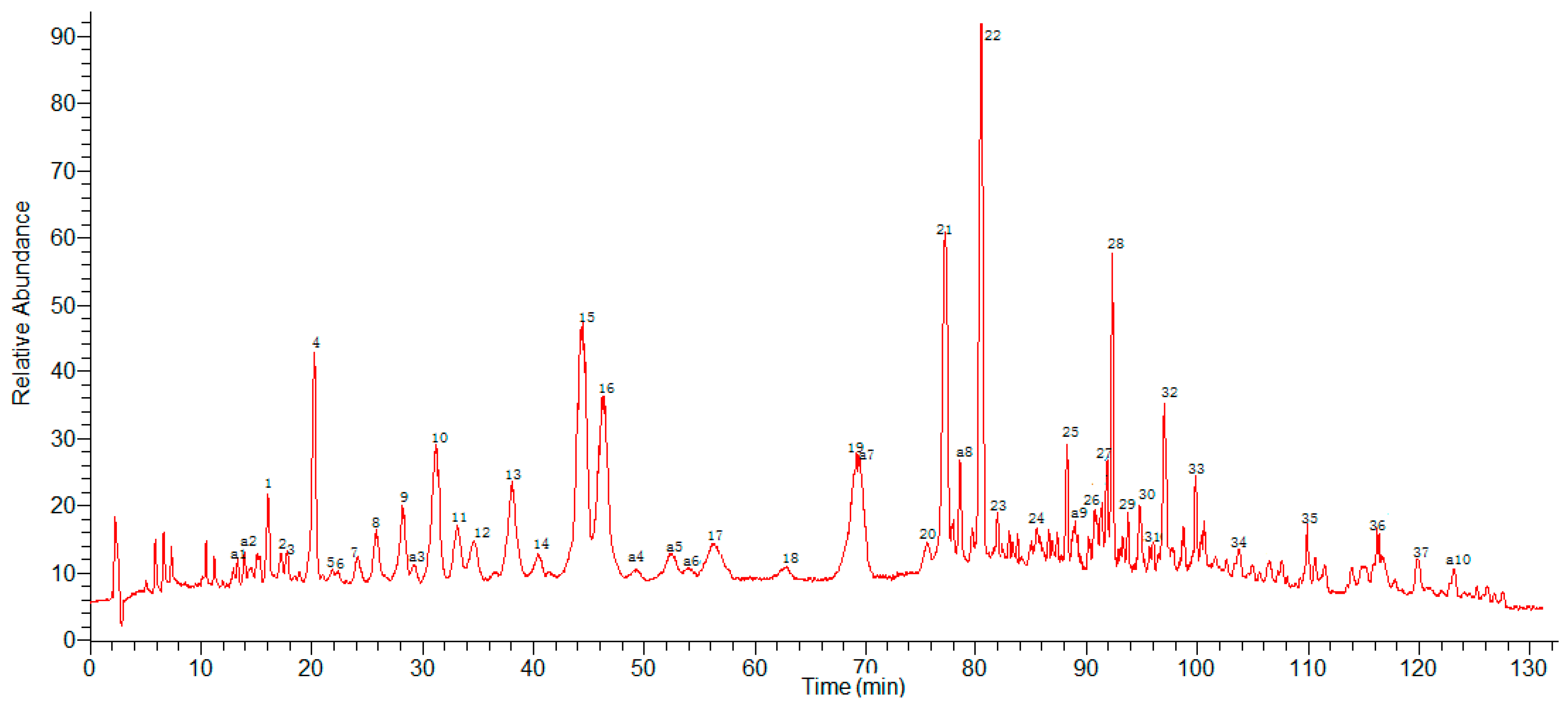 Molecules 22 00584 g002