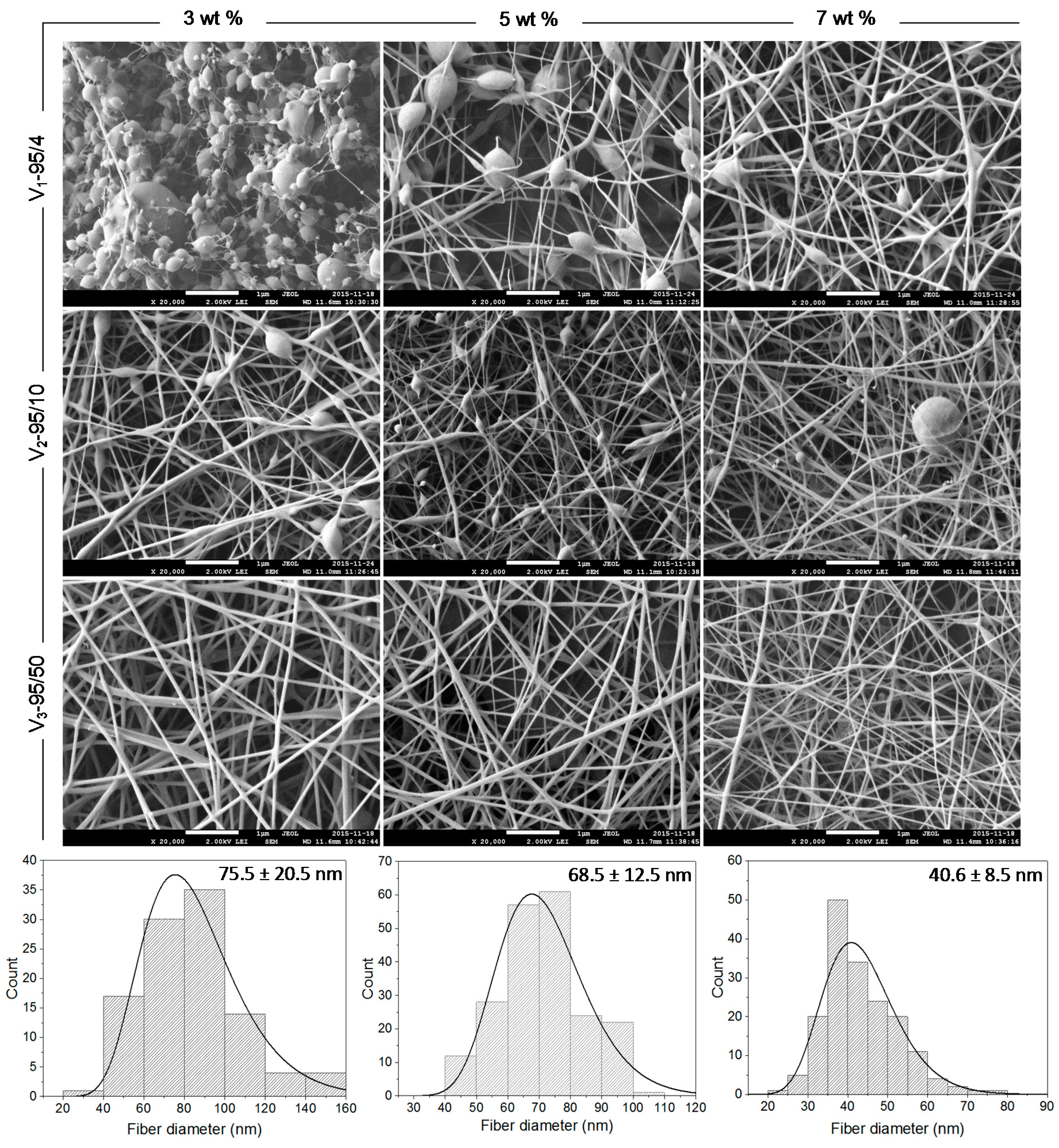 Molecules 22 00585 g001