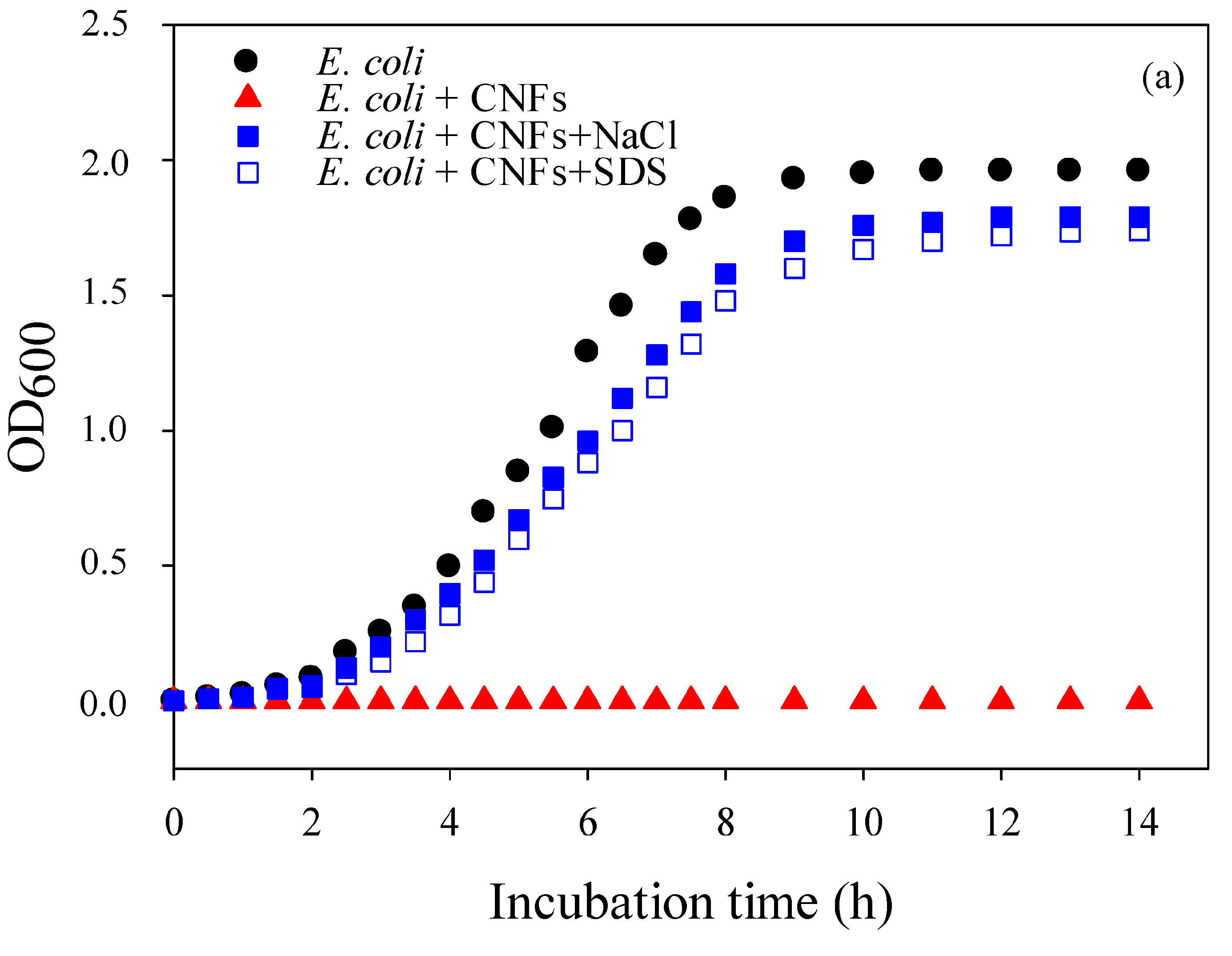 Molecules 22 00585 g002a