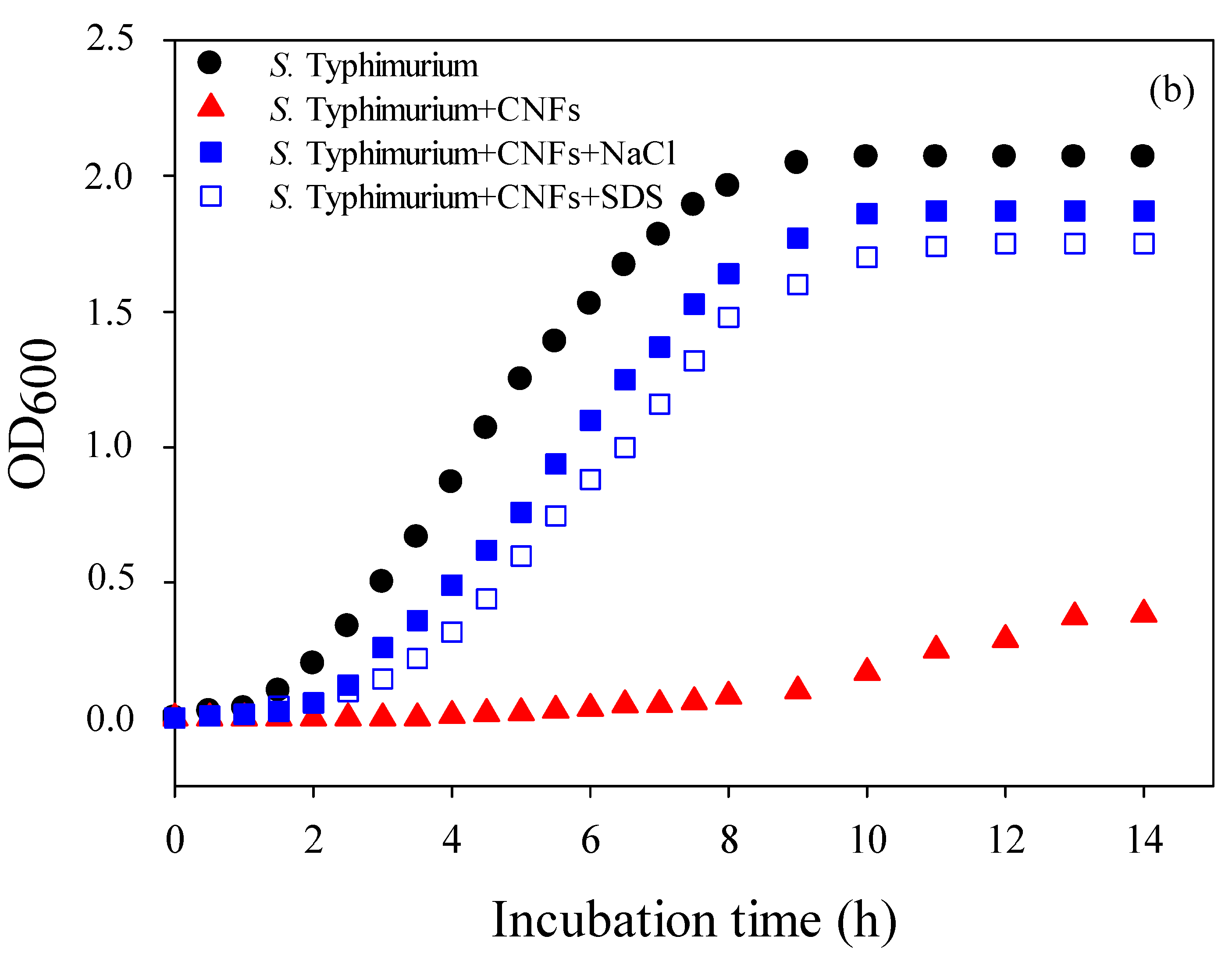 Molecules 22 00585 g002b