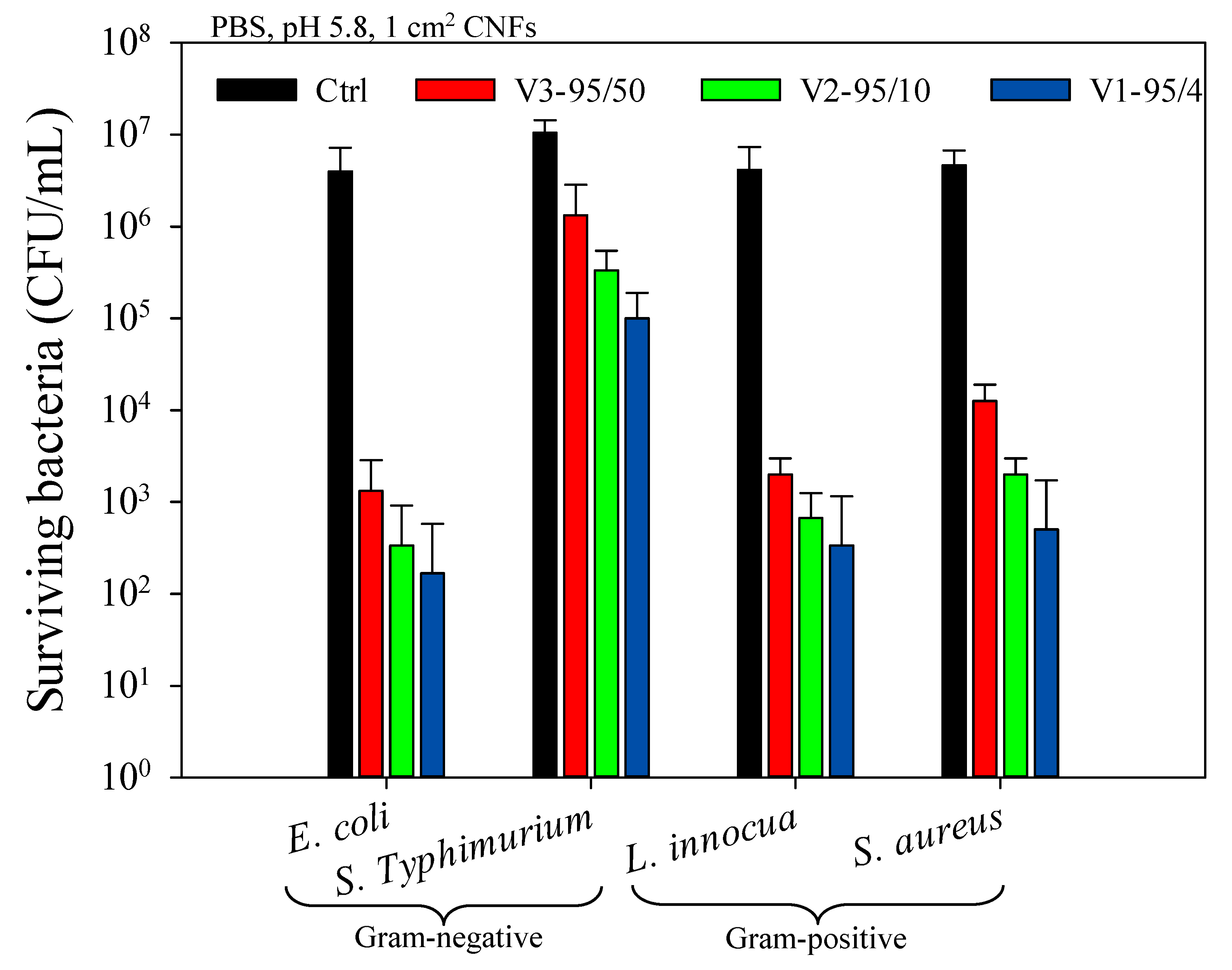 Molecules 22 00585 g003