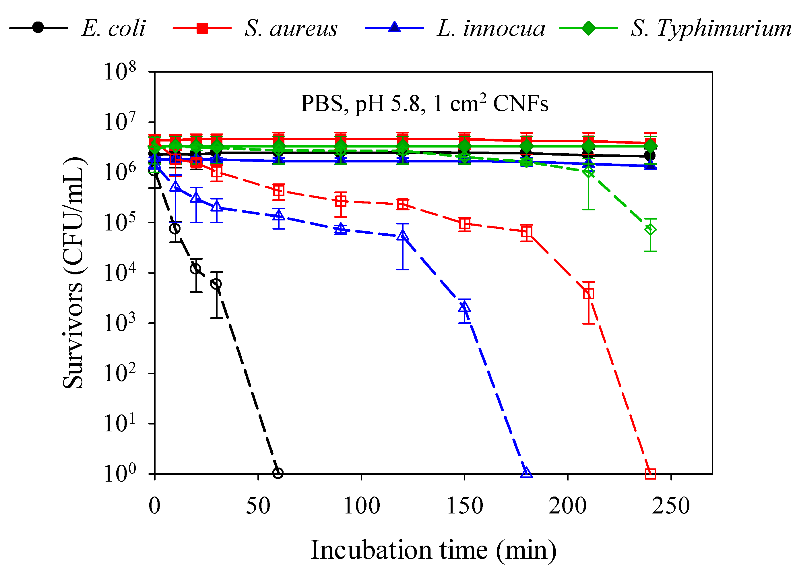 Molecules 22 00585 g004