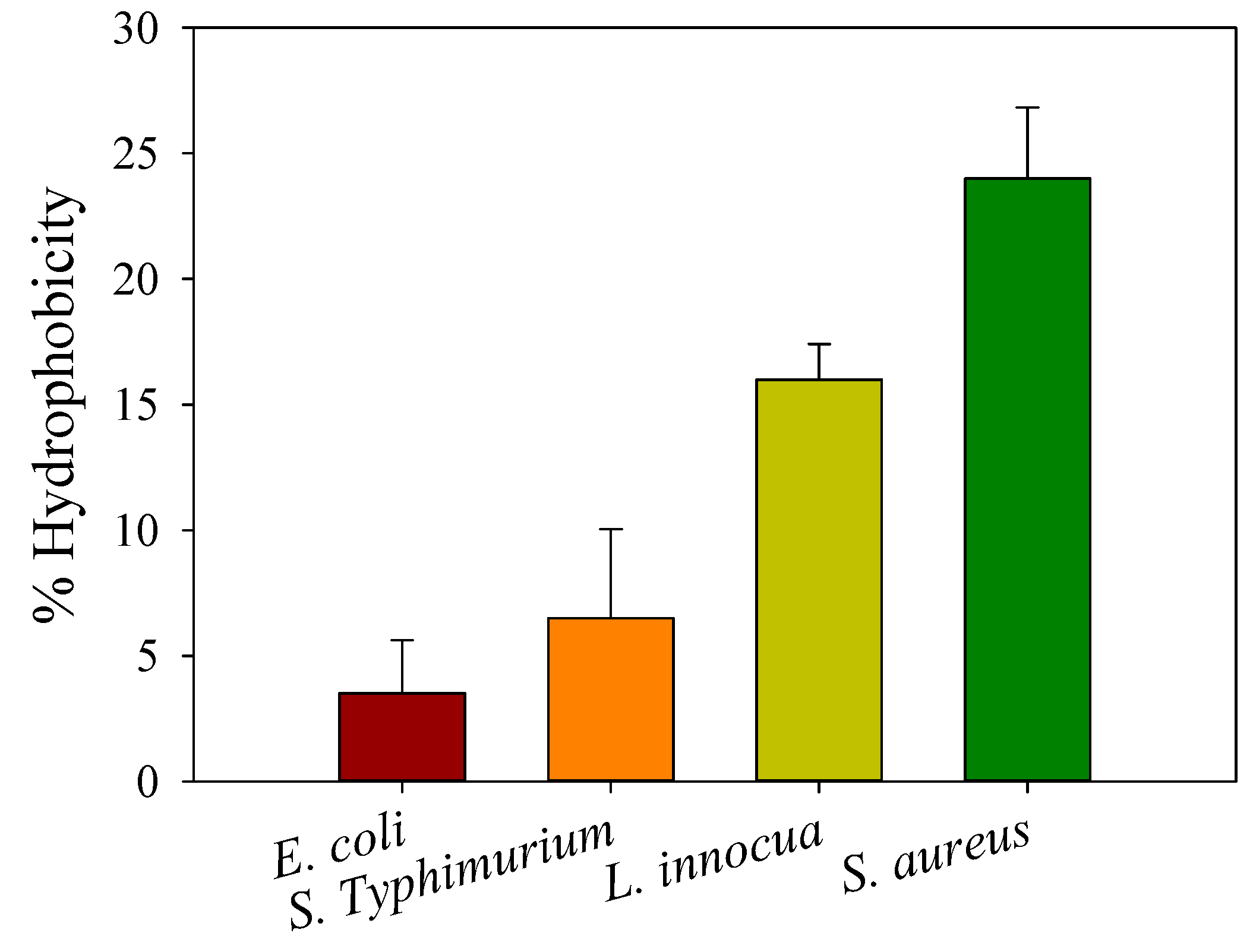 Molecules 22 00585 g005