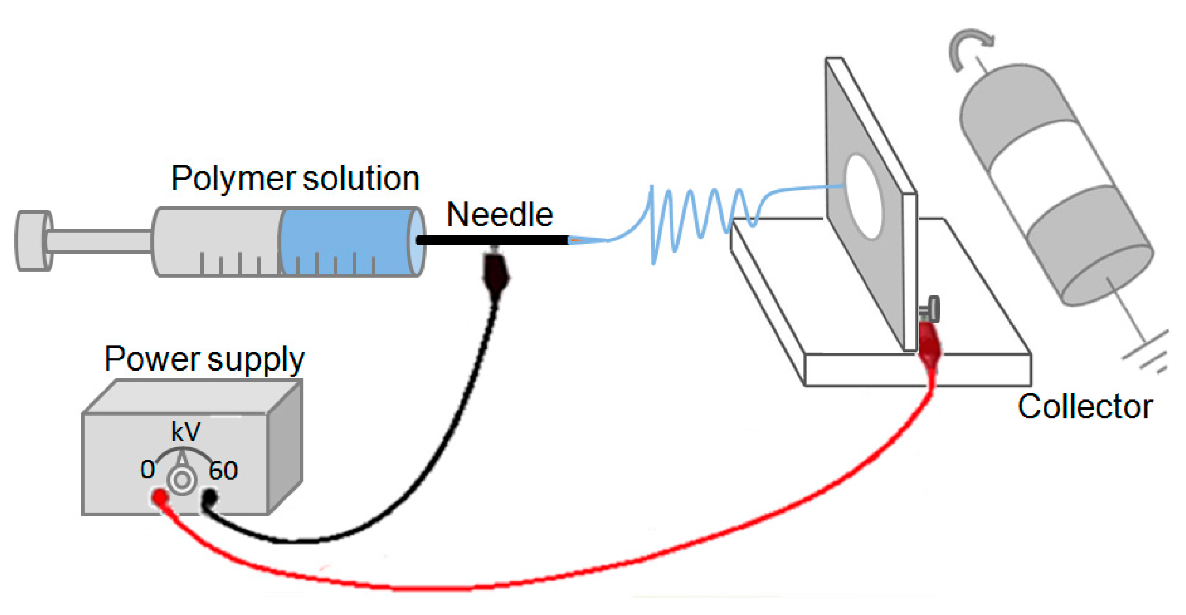 Molecules 22 00585 g007