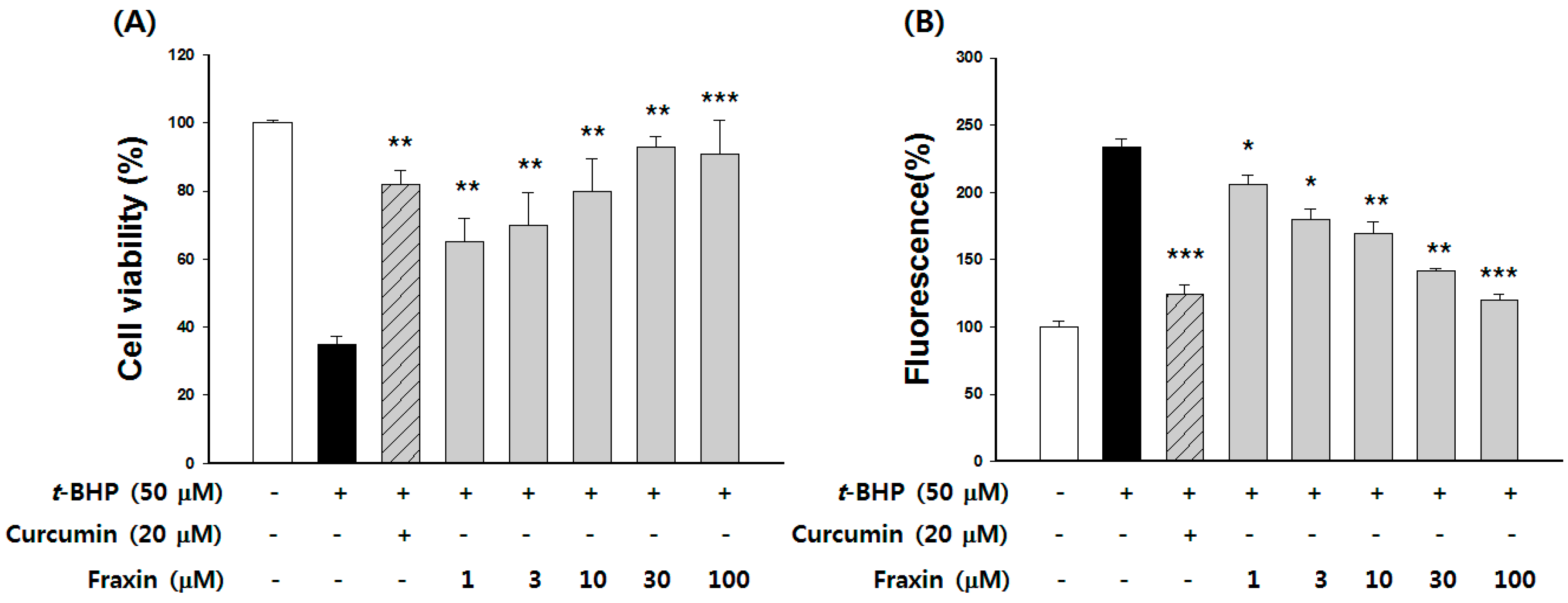 Molecules 22 00587 g005