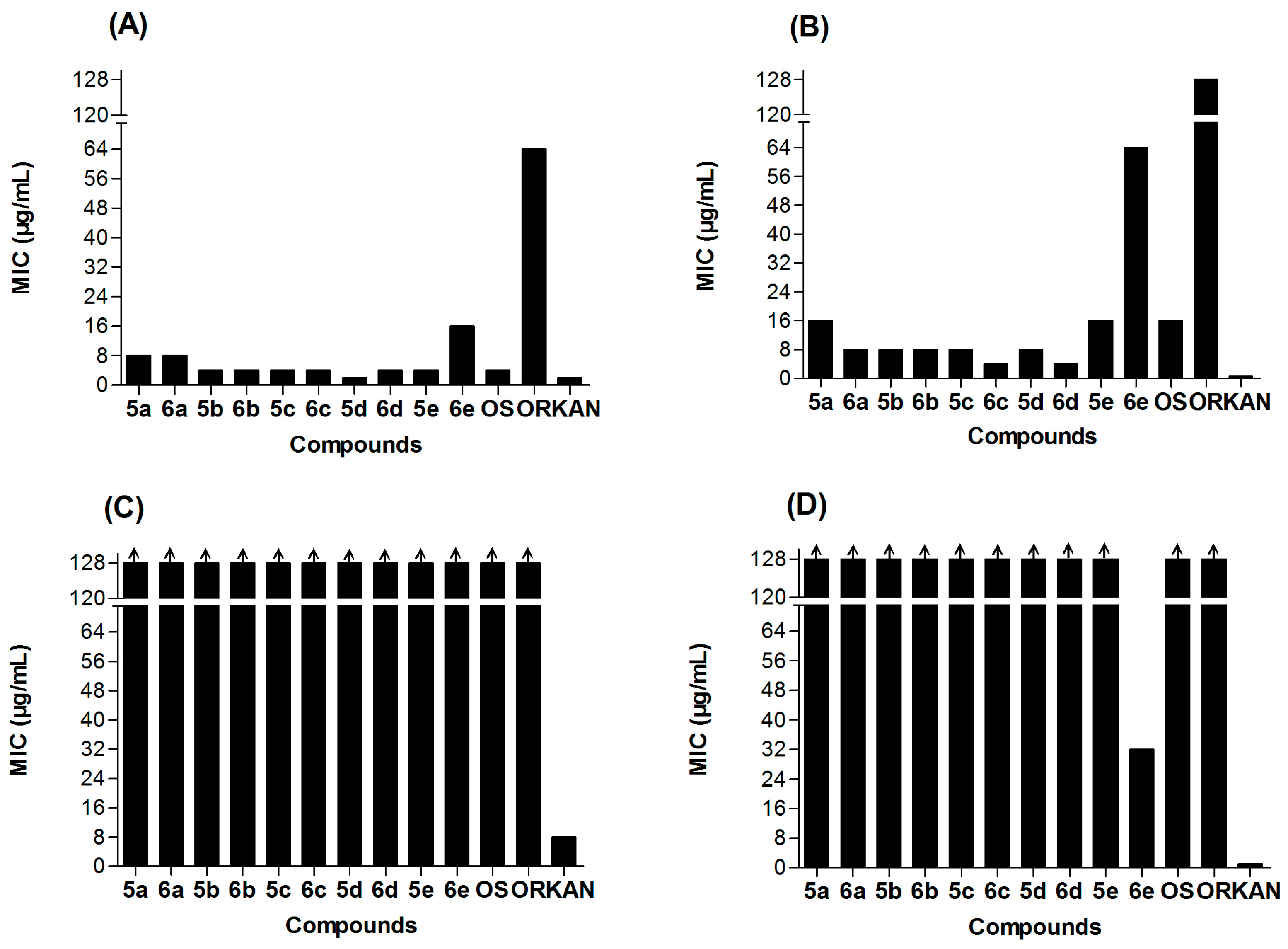 Molecules 22 00590 g002