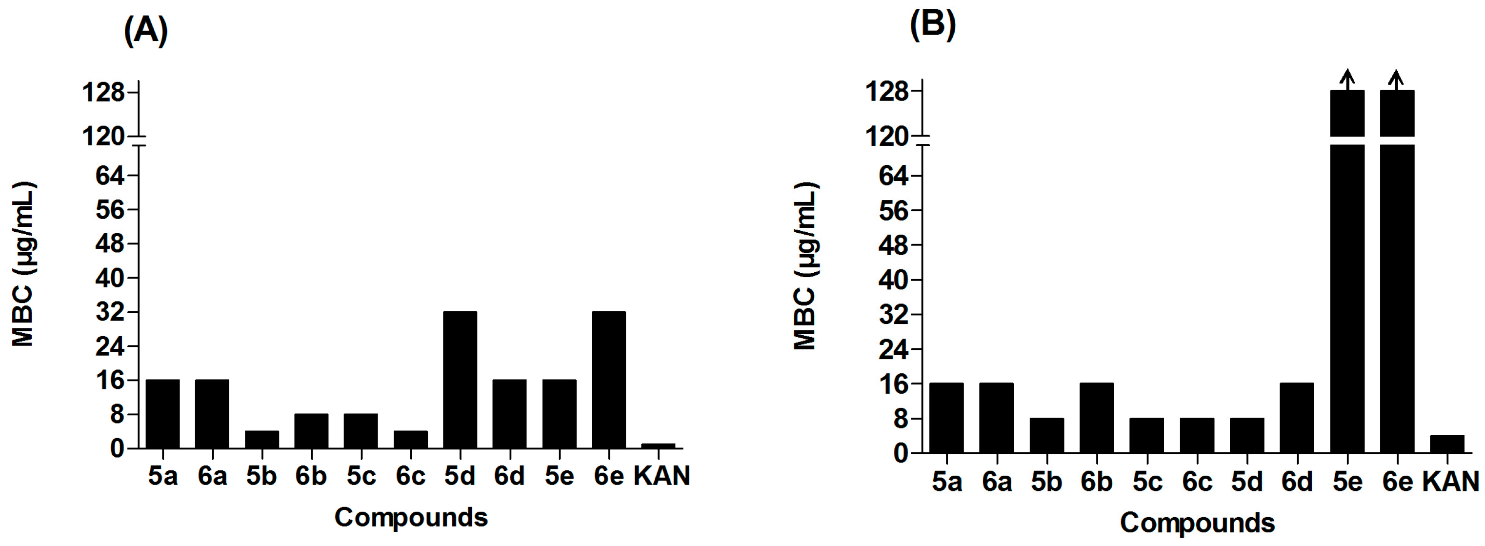 Molecules 22 00590 g003