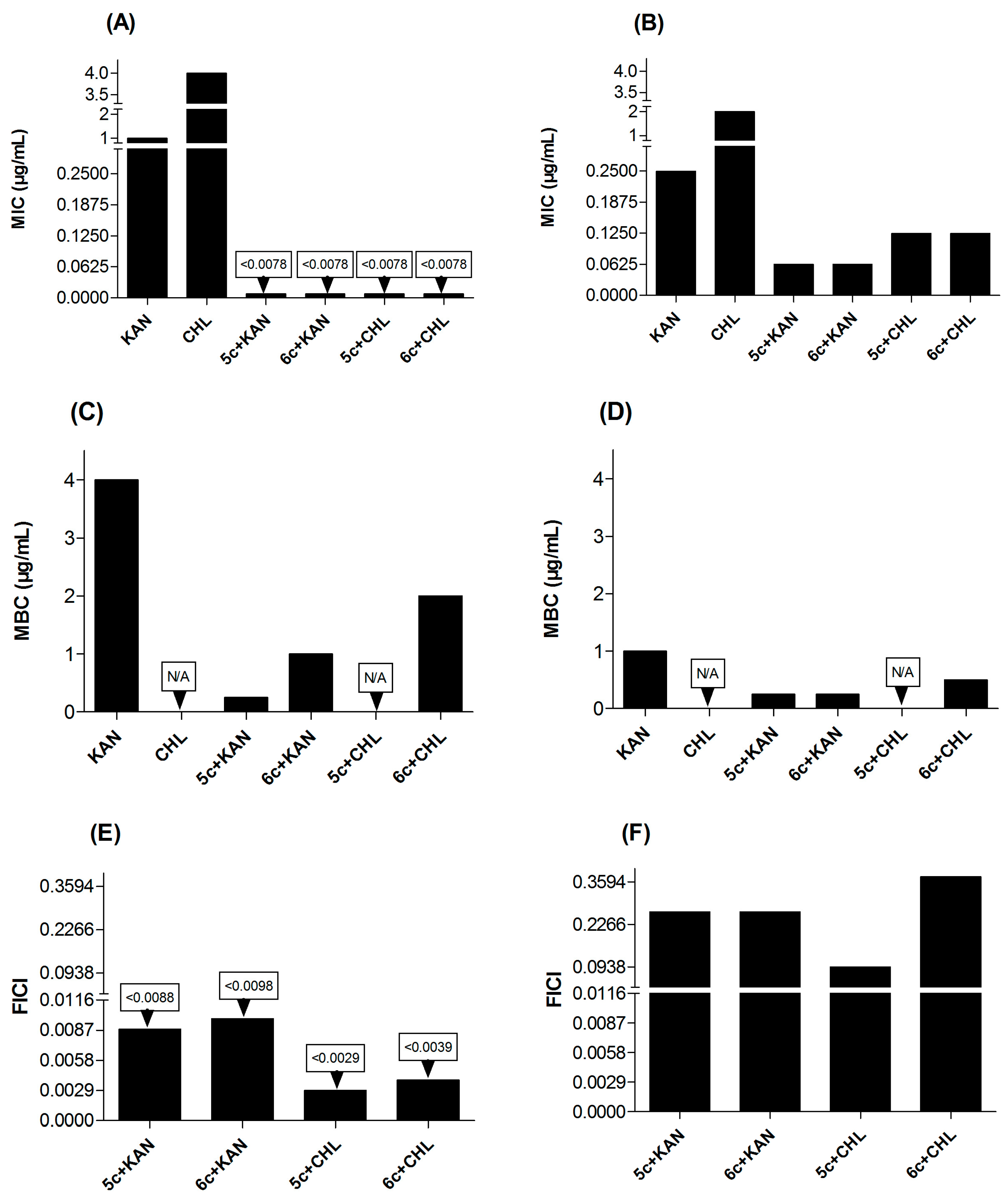 Molecules 22 00590 g004