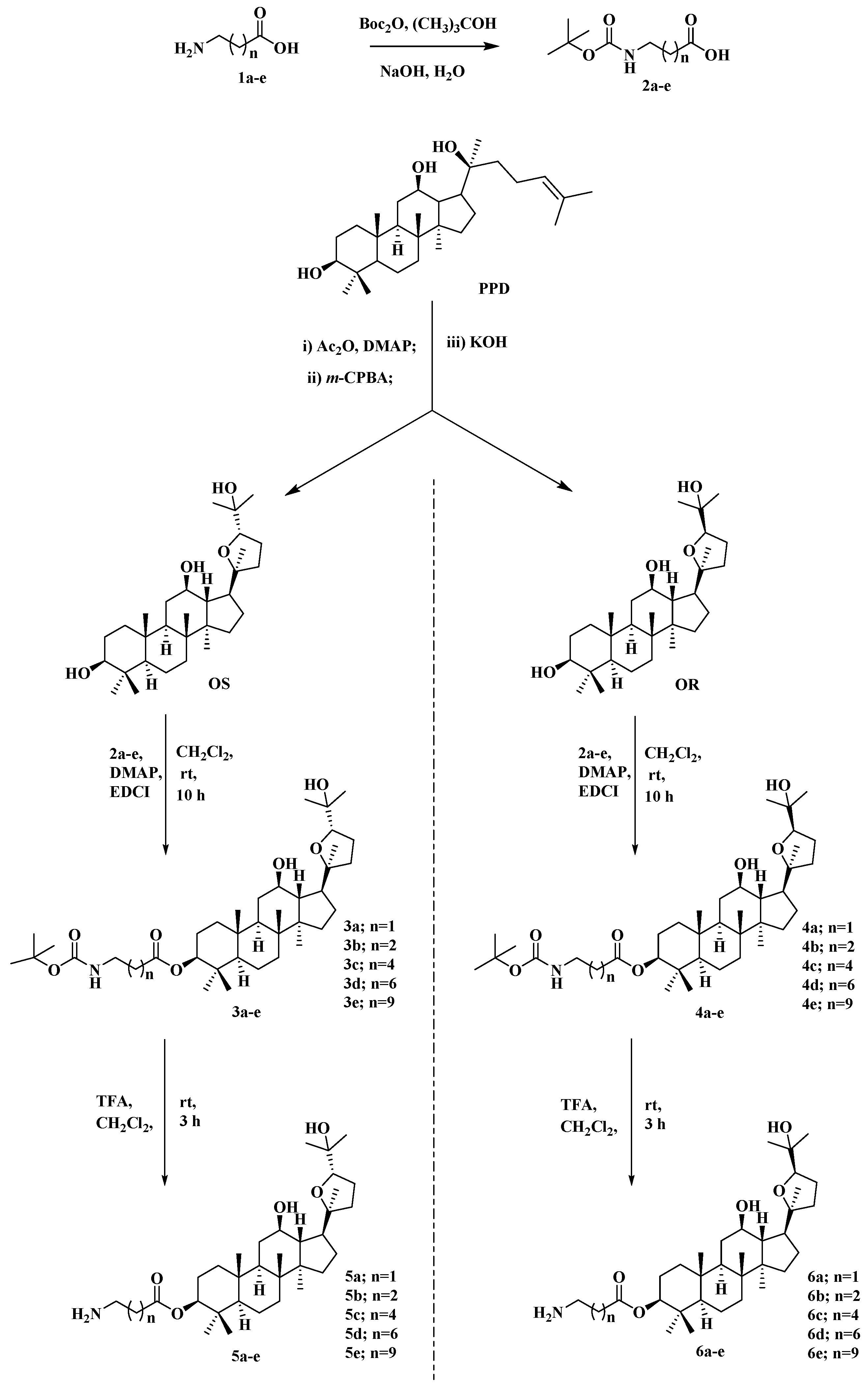 Molecules 22 00590 sch001