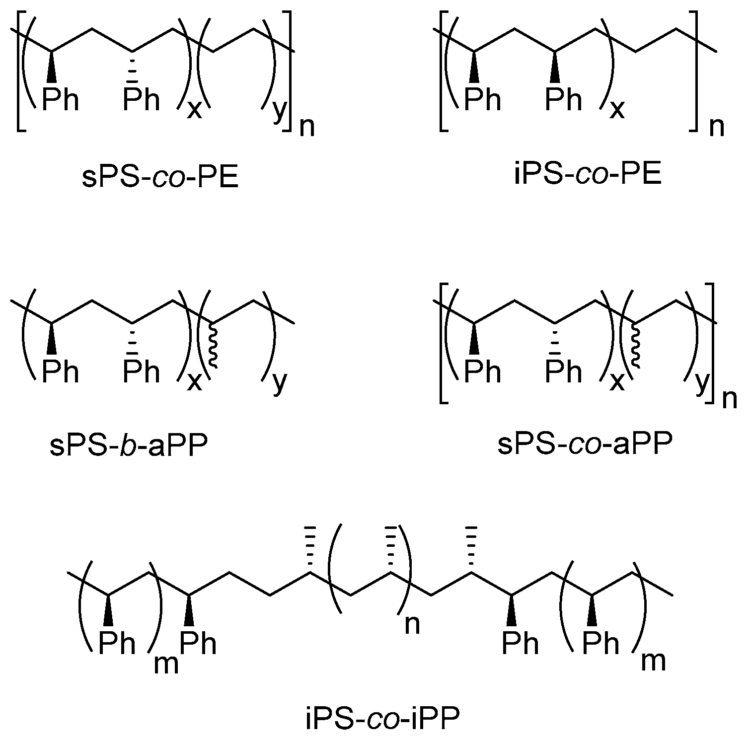 Molecules 22 00594 g003