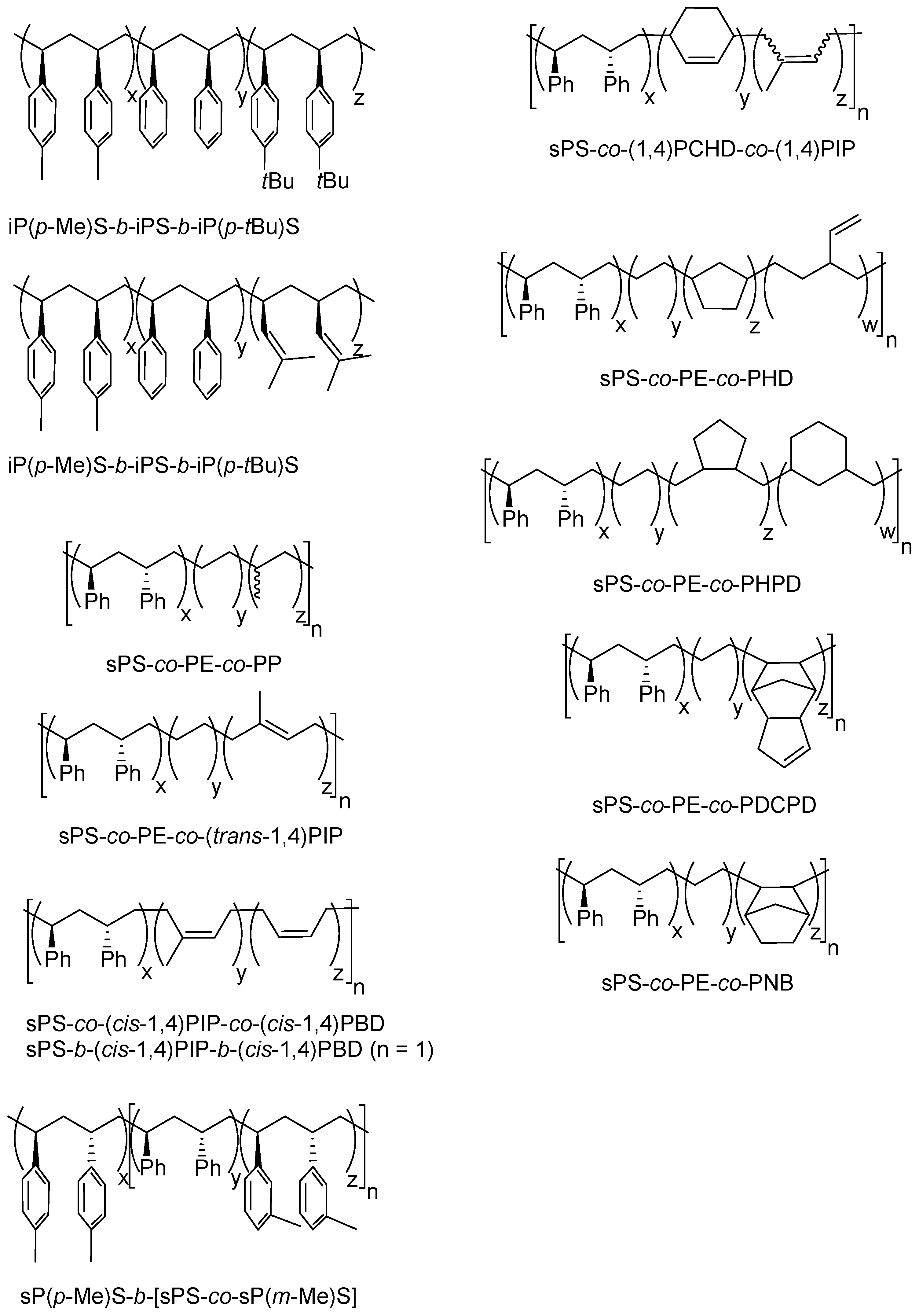 Molecules 22 00594 g006