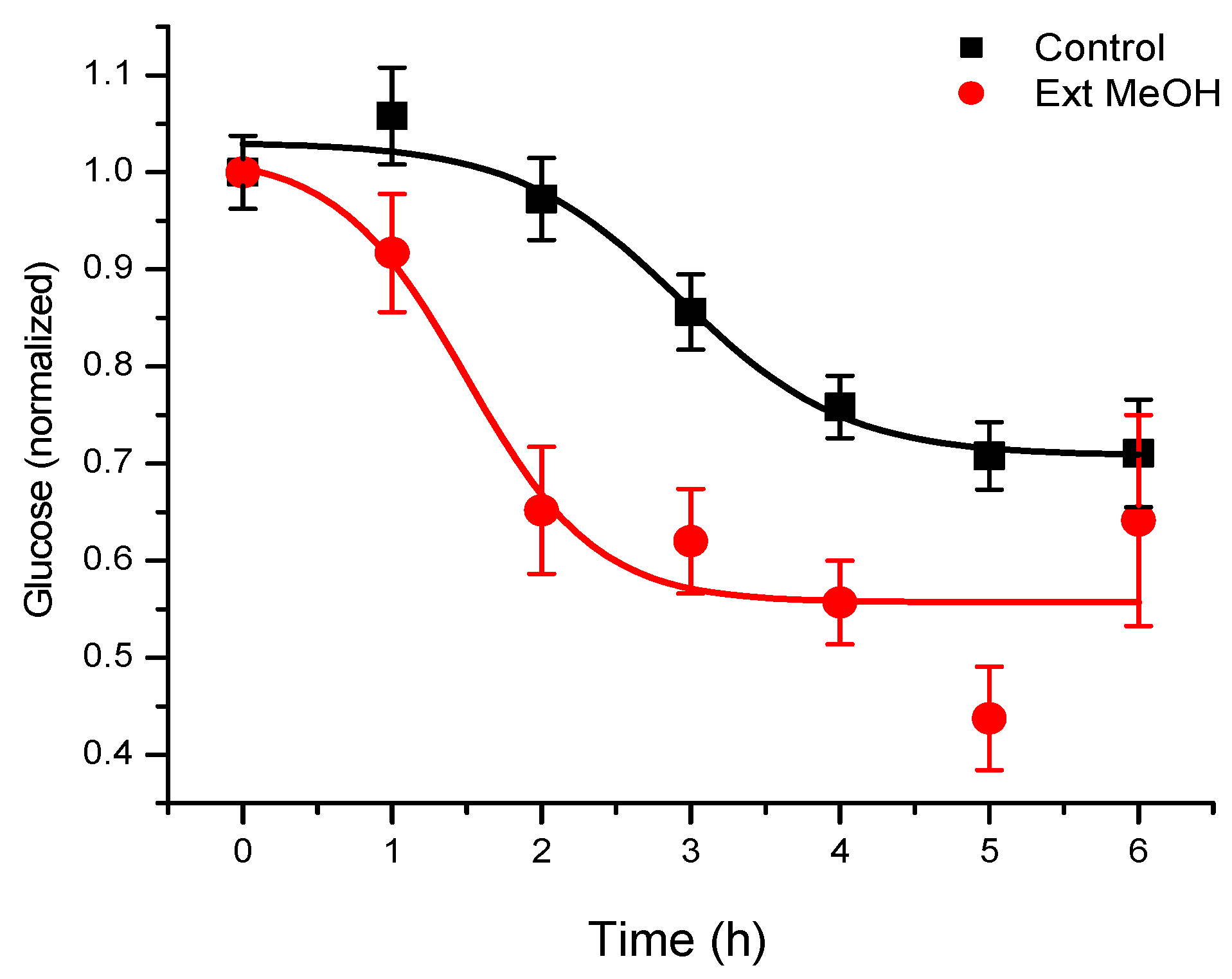 Molecules 22 00599 g001