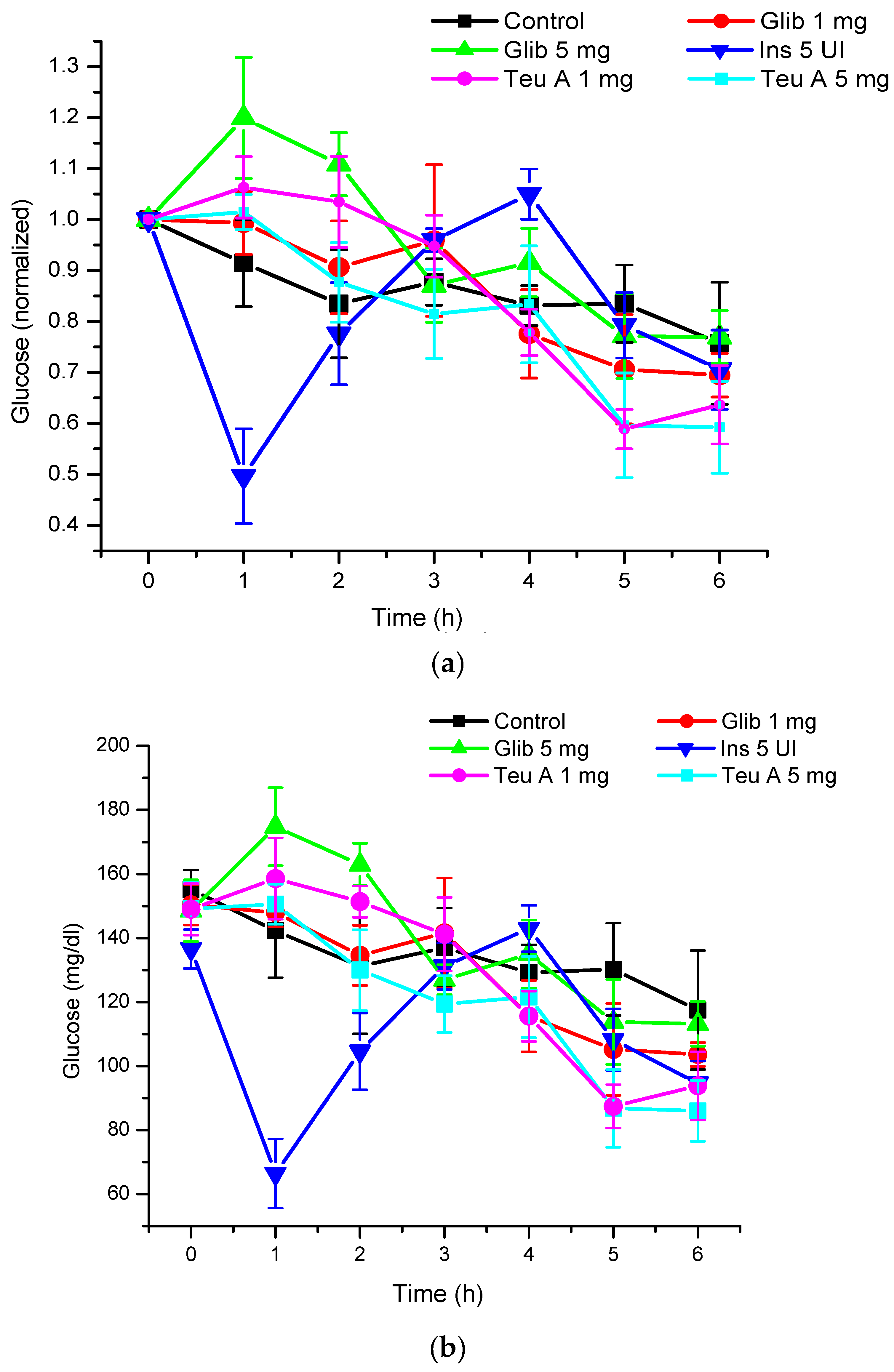 Molecules 22 00599 g003