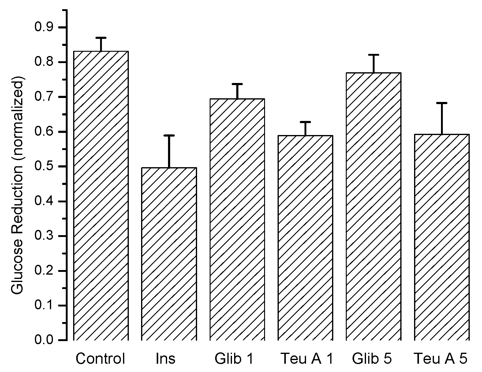 Molecules 22 00599 g004