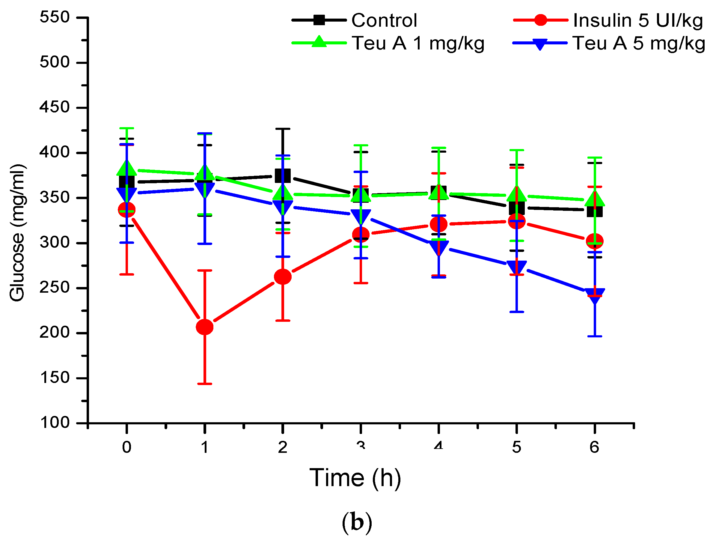 Molecules 22 00599 g005b