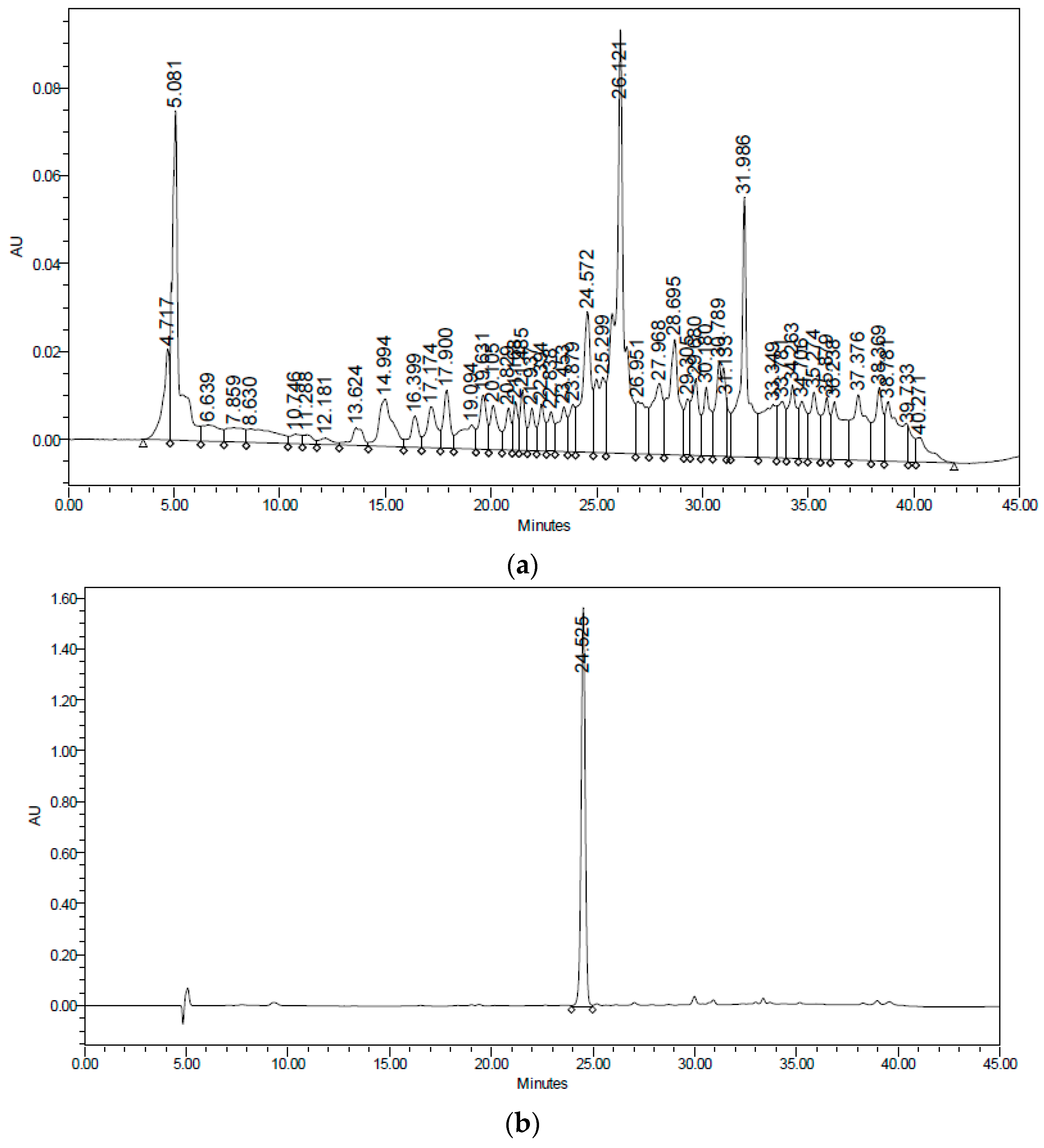 Molecules 22 00599 g007