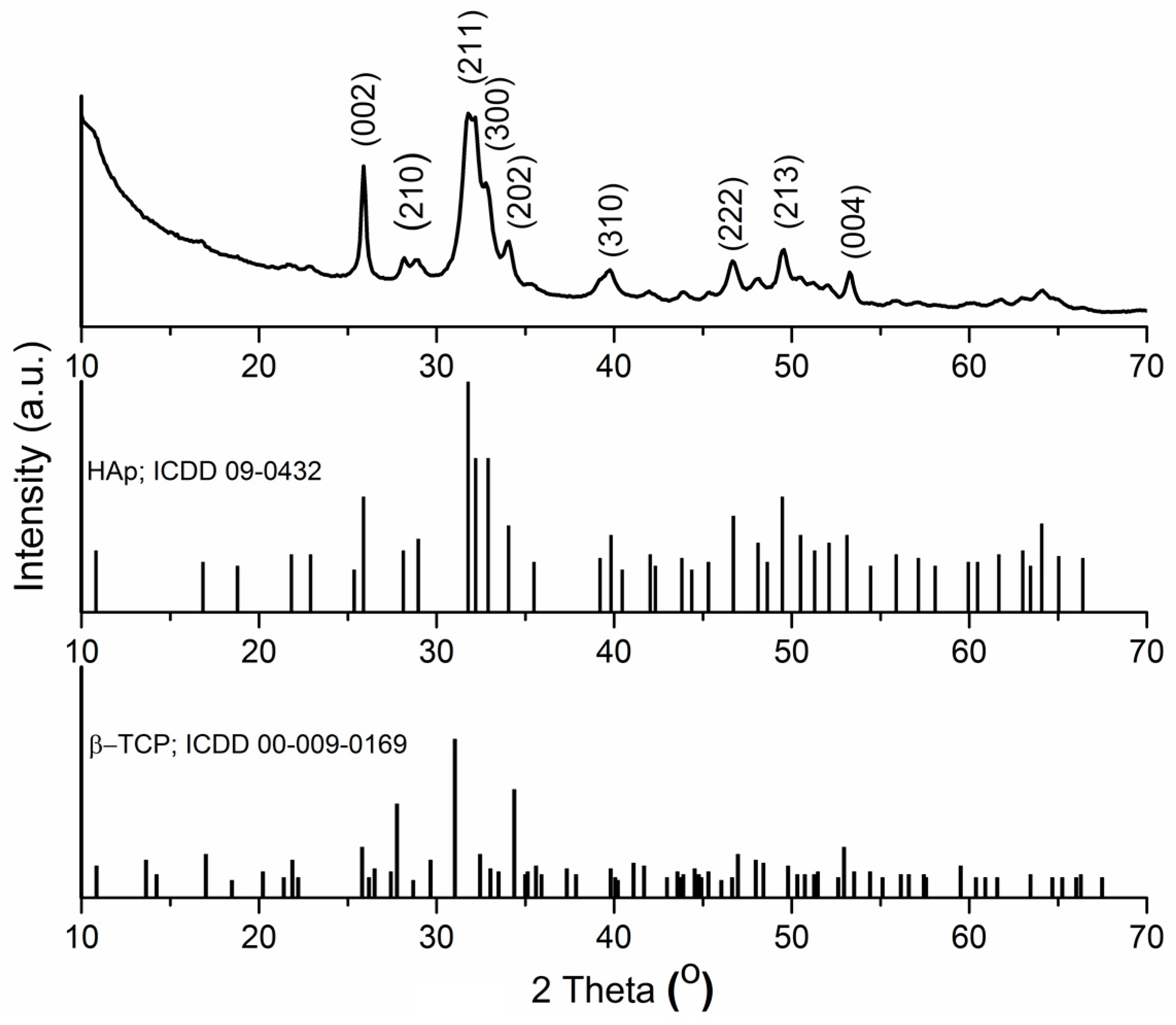 Molecules 22 00604 g001
