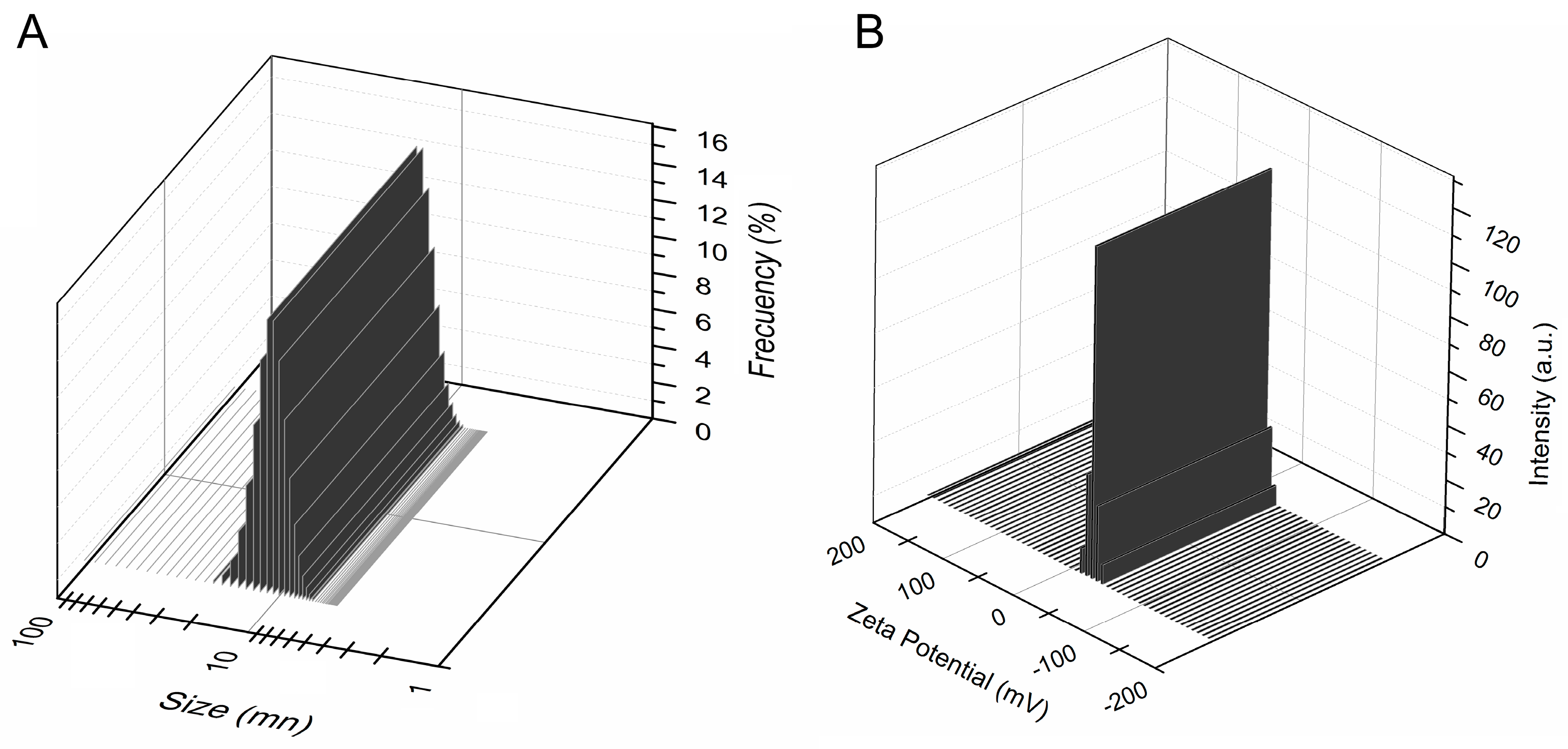 Molecules 22 00604 g002