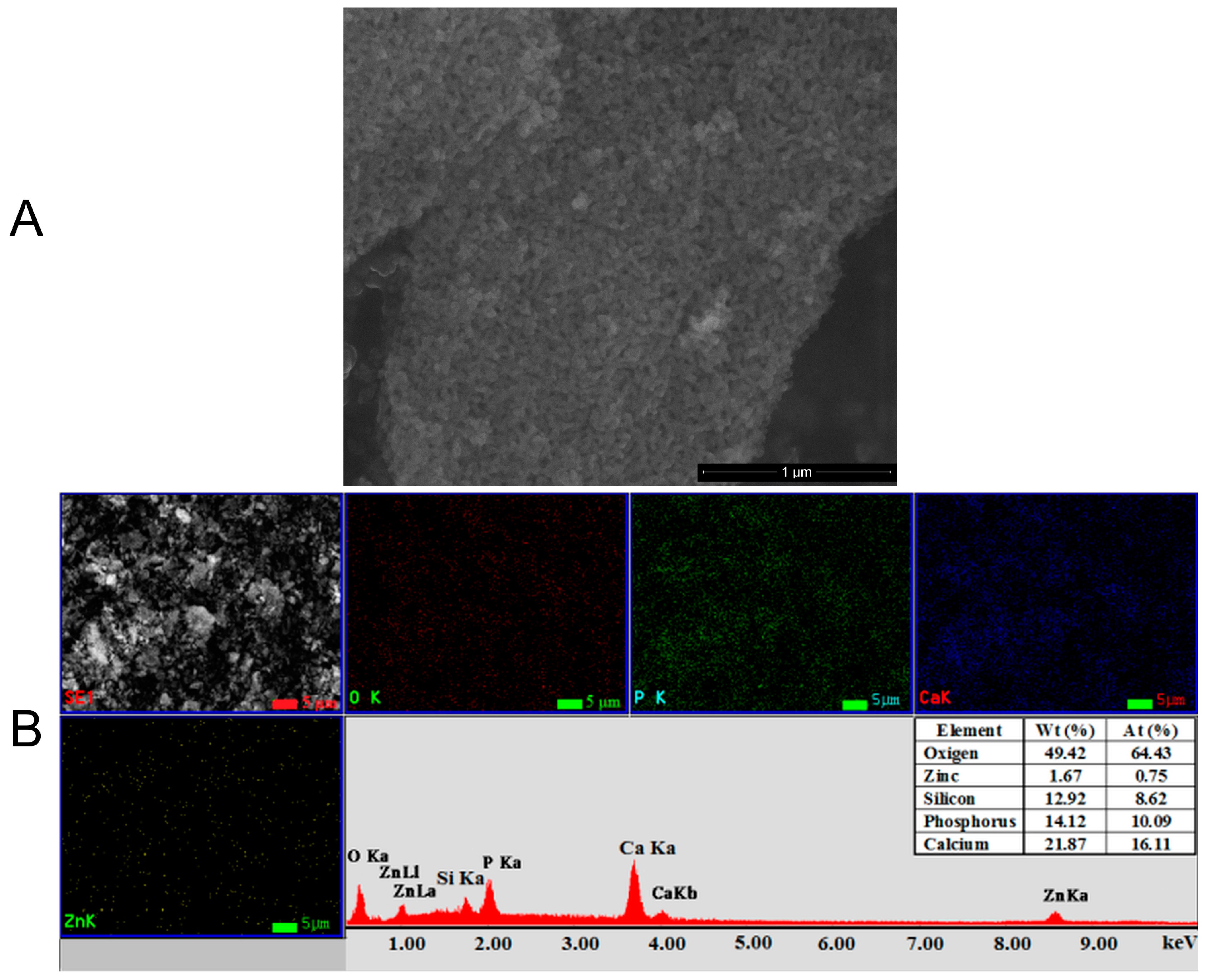 Molecules 22 00604 g003