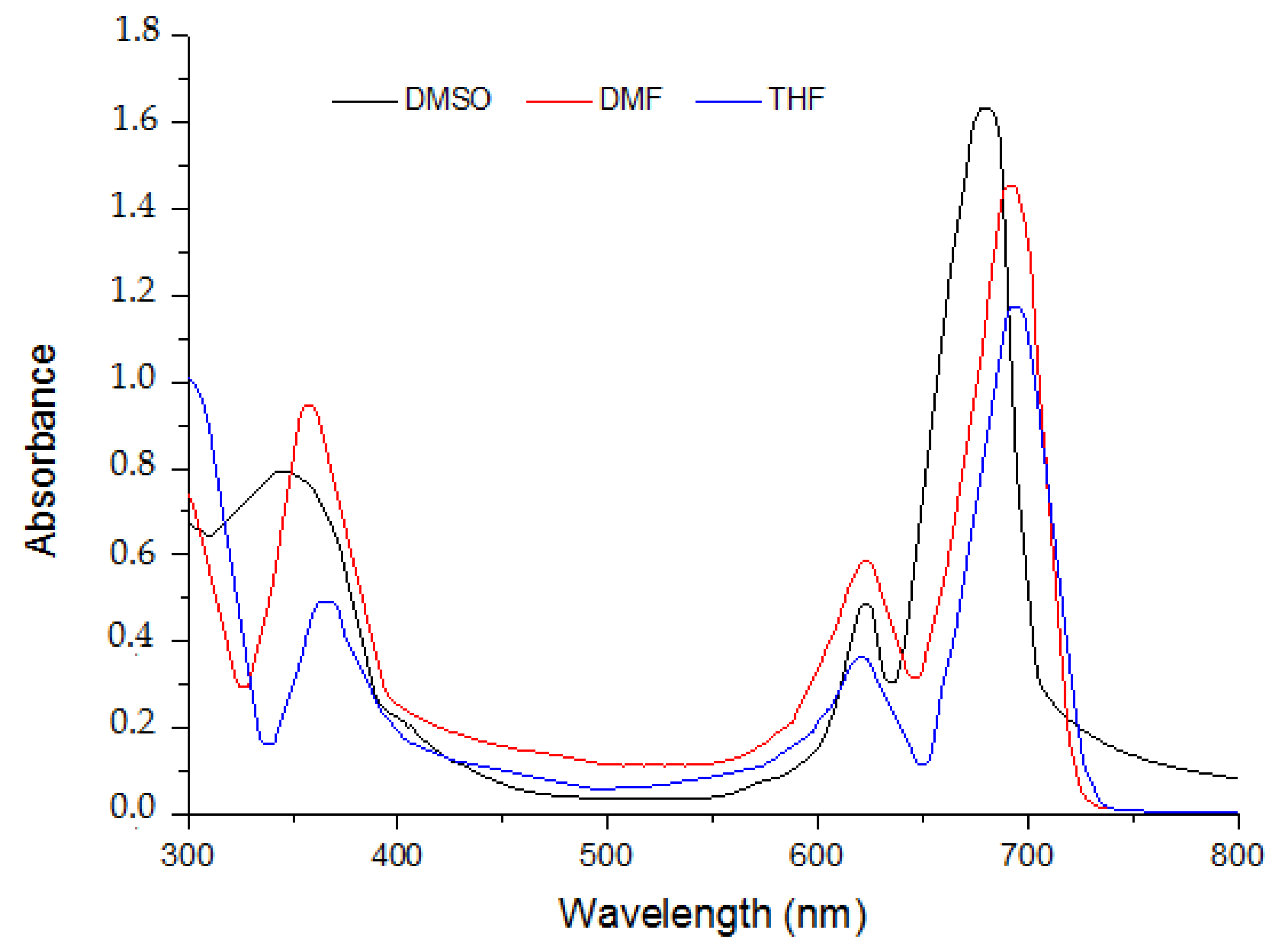 Molecules 22 00605 g002