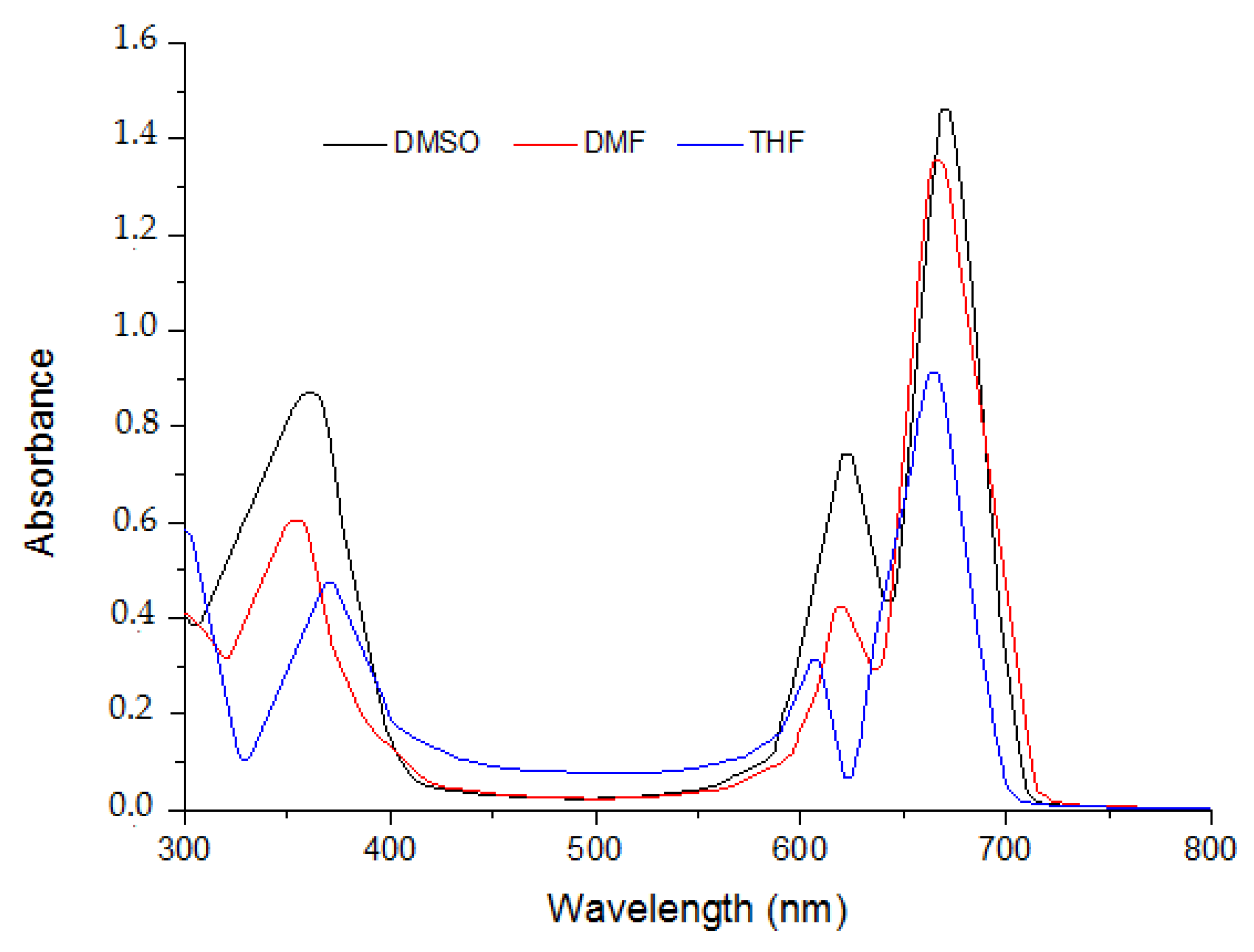 Molecules 22 00605 g003