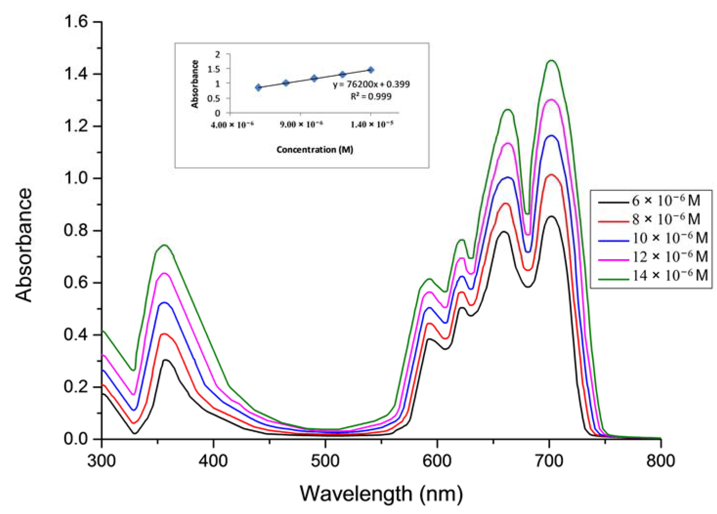 Molecules 22 00605 g004