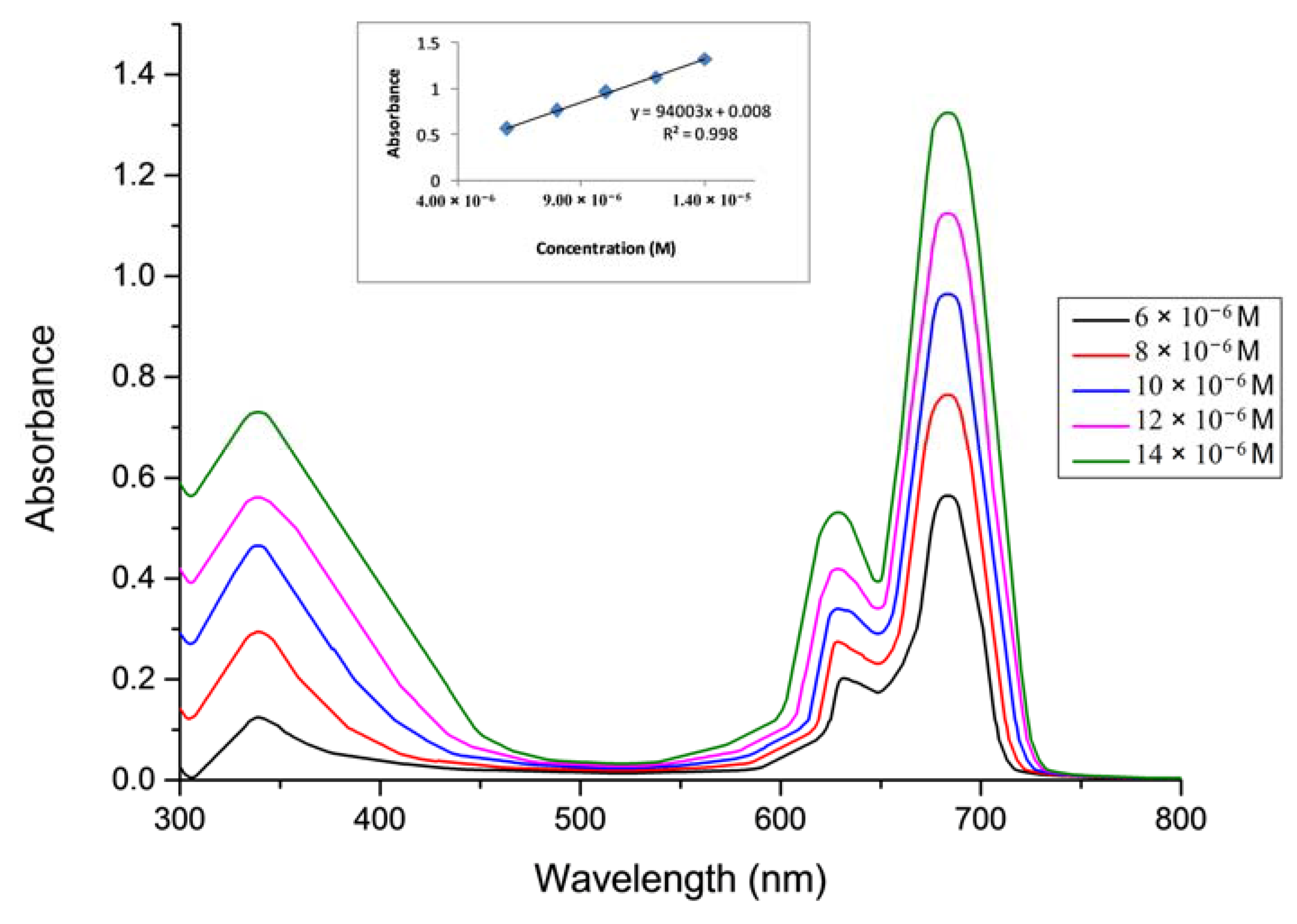 Molecules 22 00605 g005