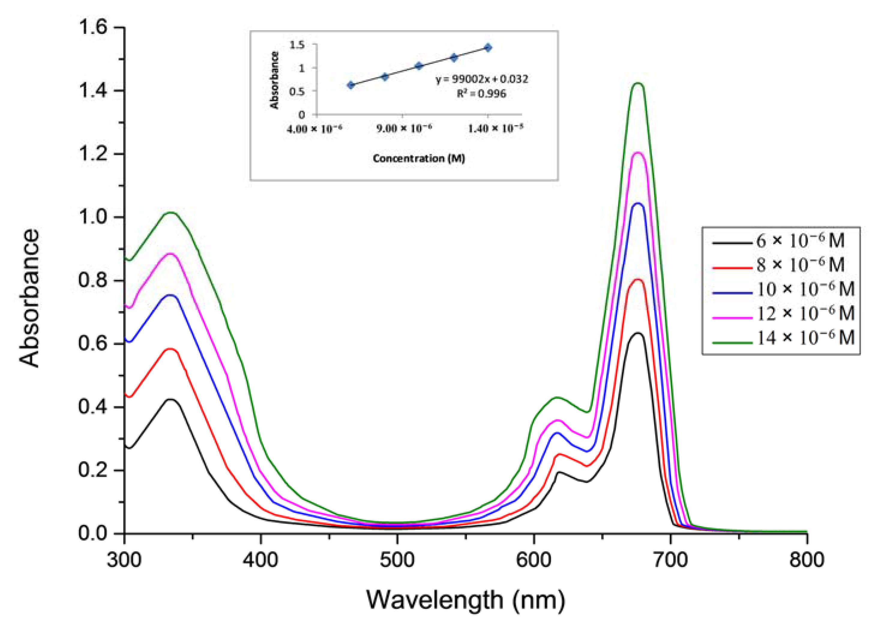 Molecules 22 00605 g006