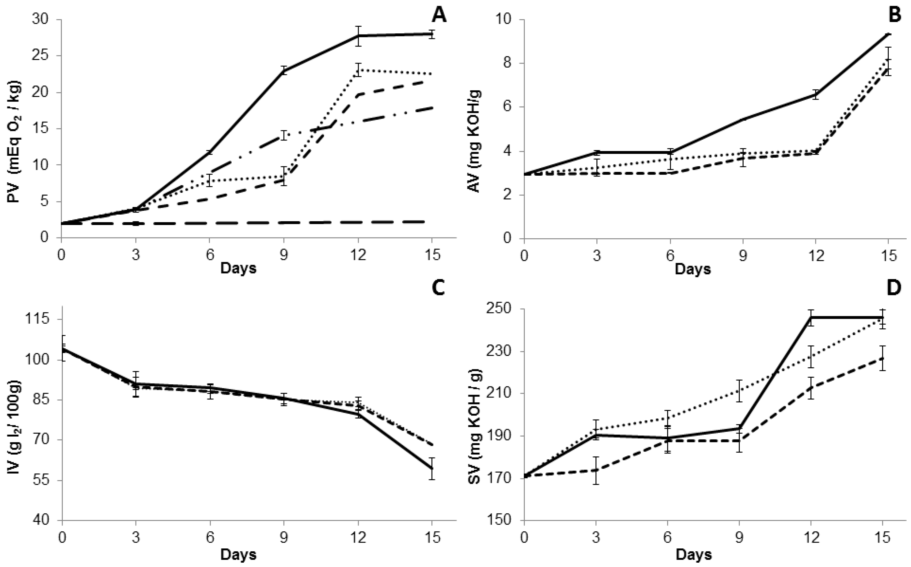 Molecules 22 00606 g002