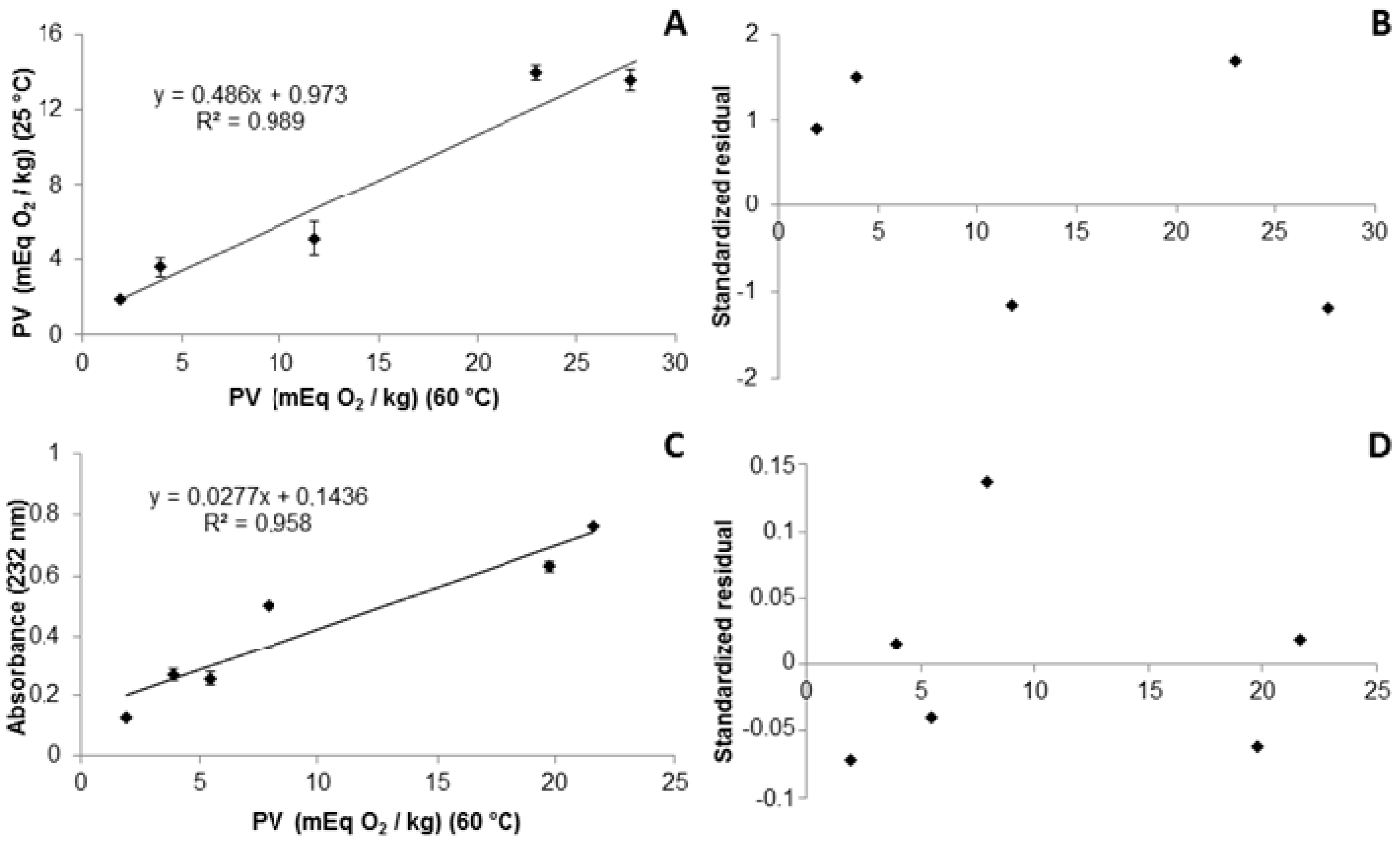 Molecules 22 00606 g003