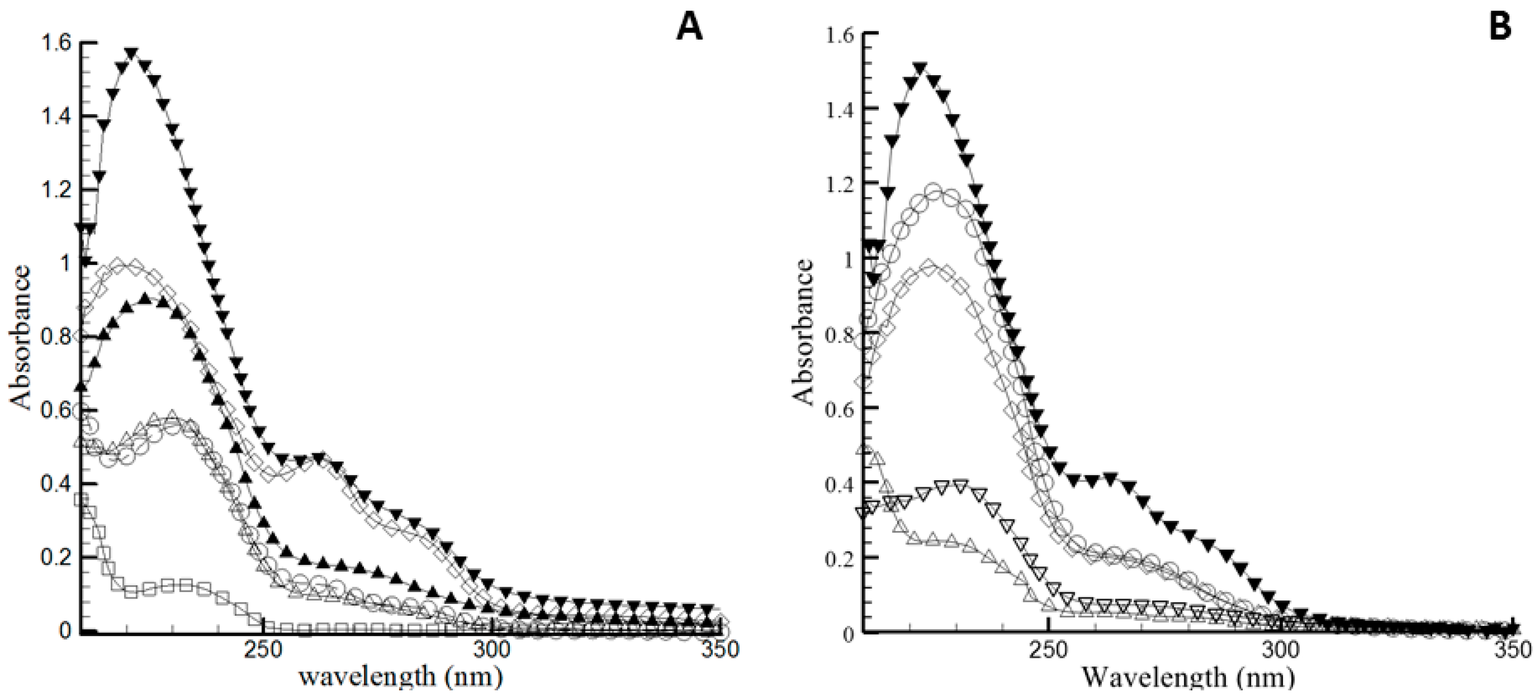 Molecules 22 00606 g004