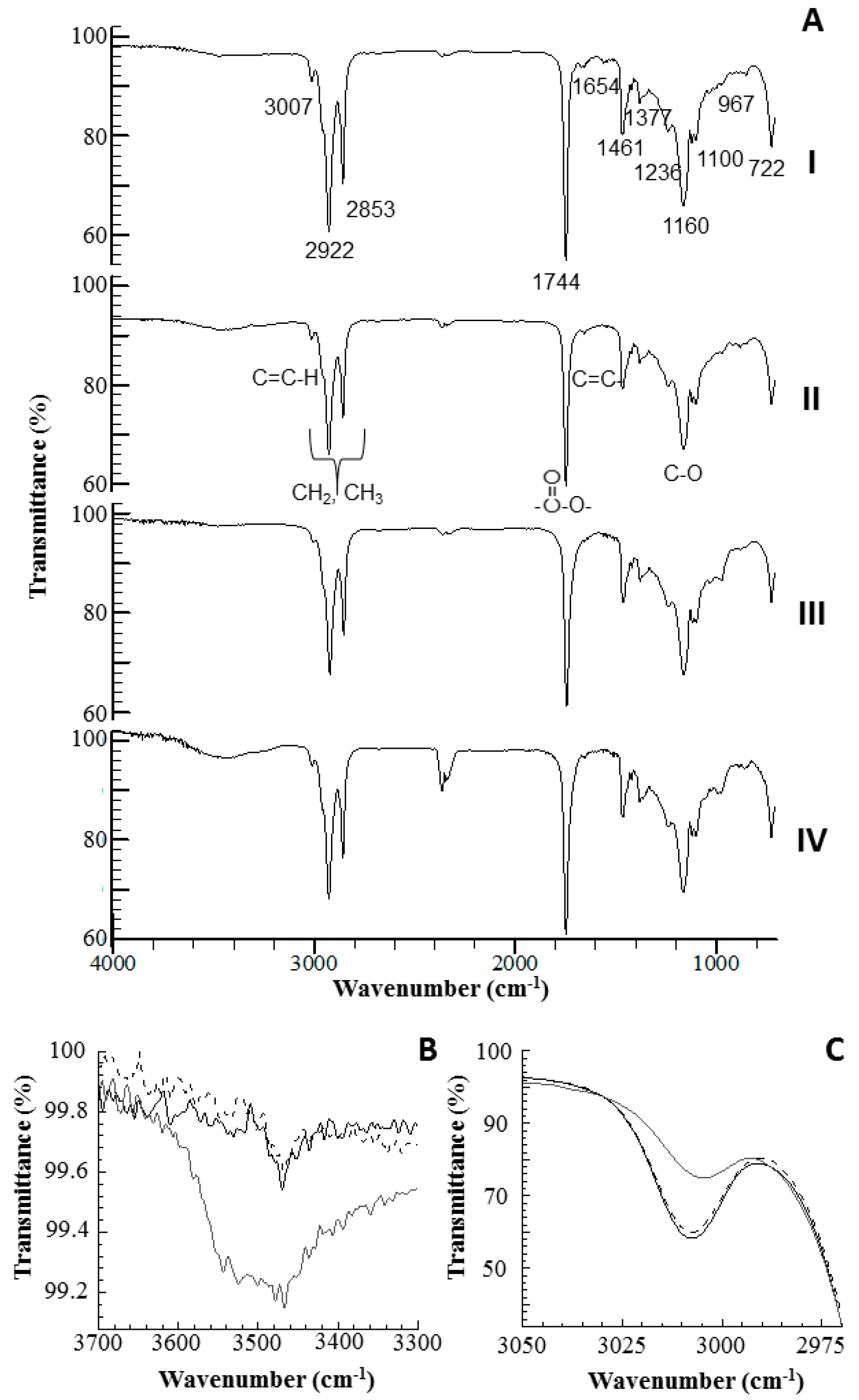 Molecules 22 00606 g005