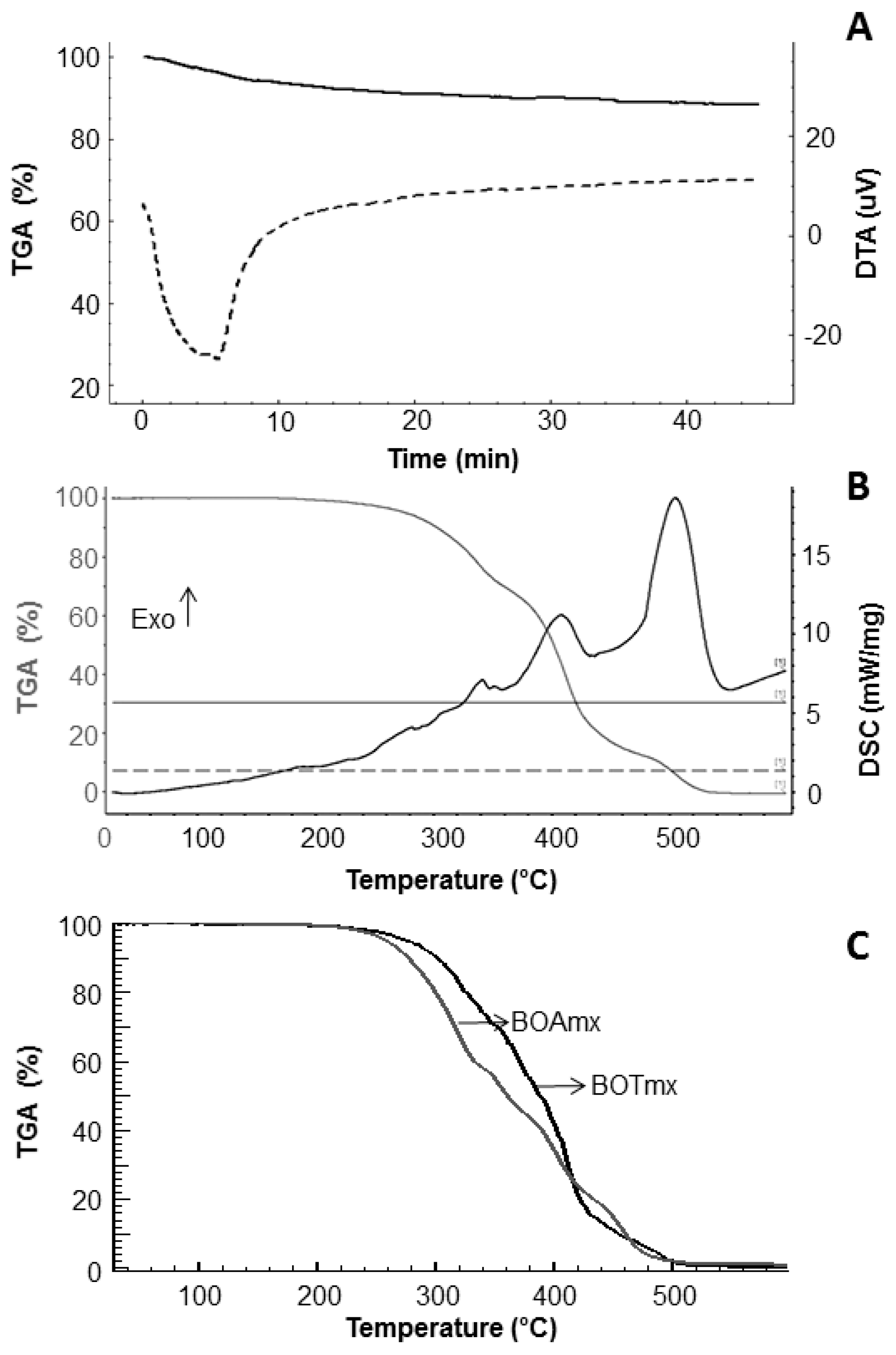 Molecules 22 00606 g006