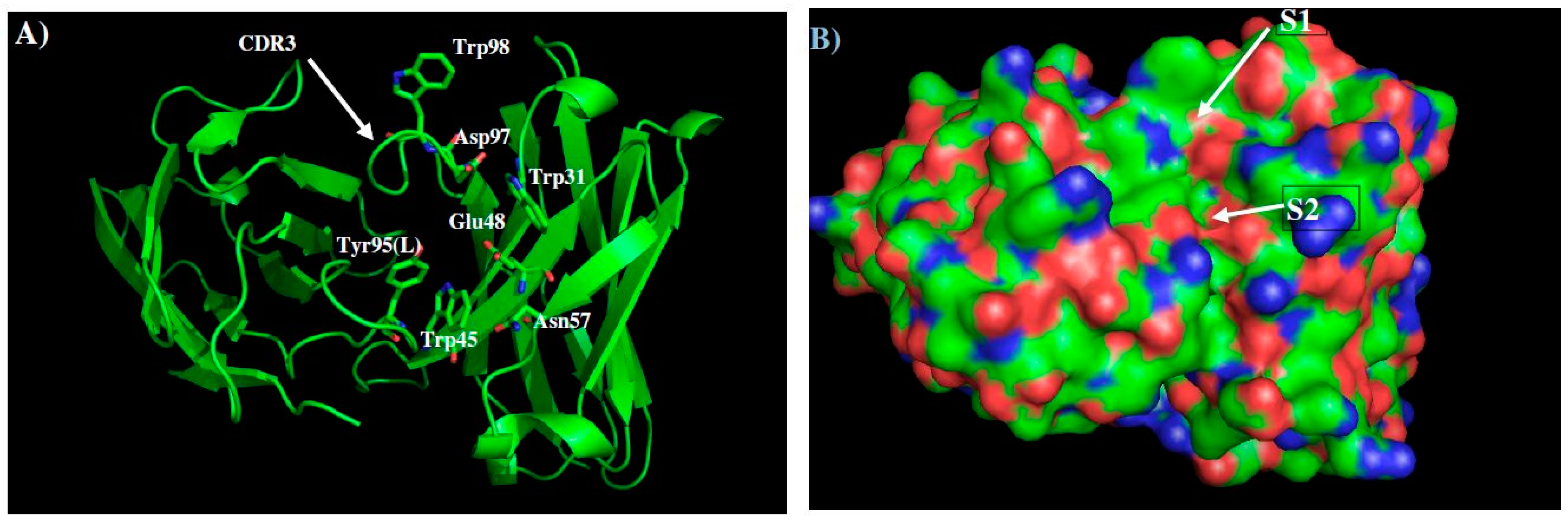 Molecules 22 00607 g002