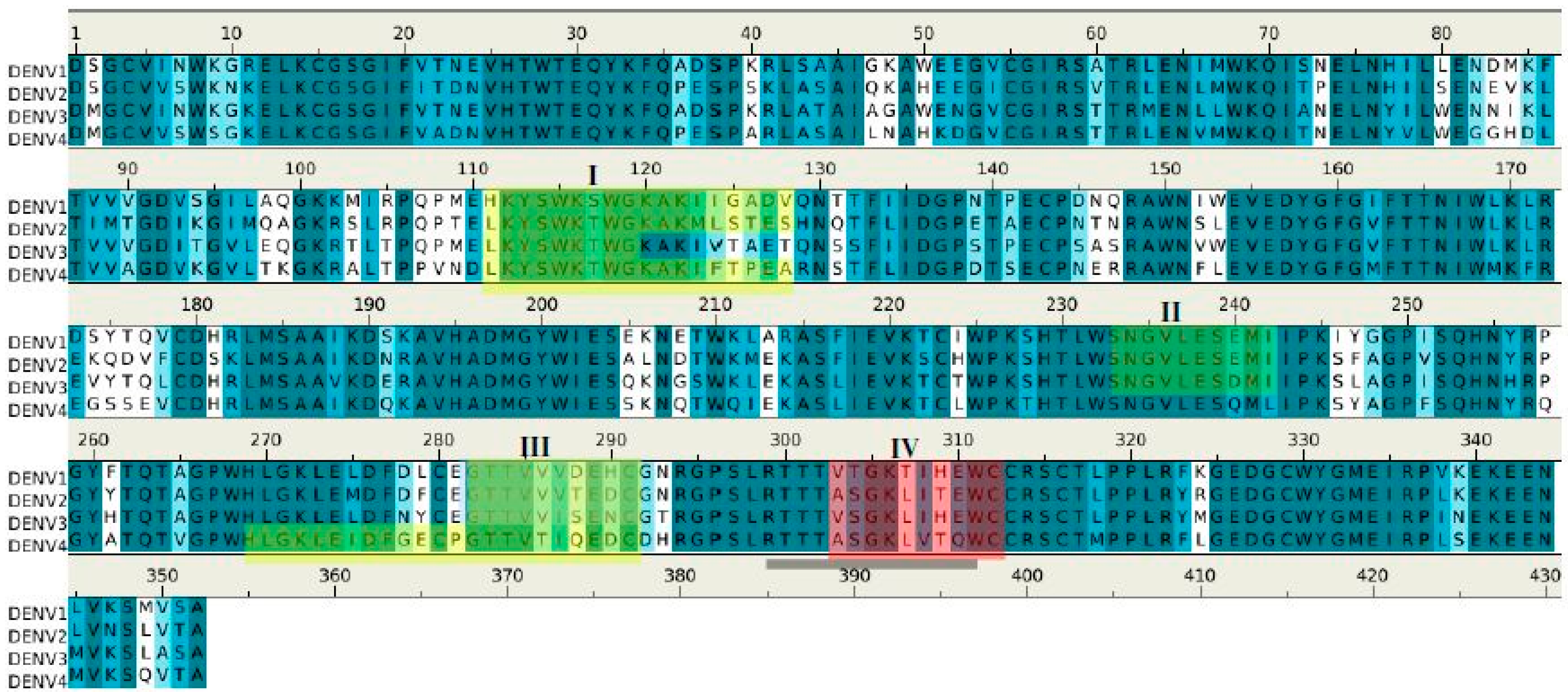 Molecules 22 00607 g009